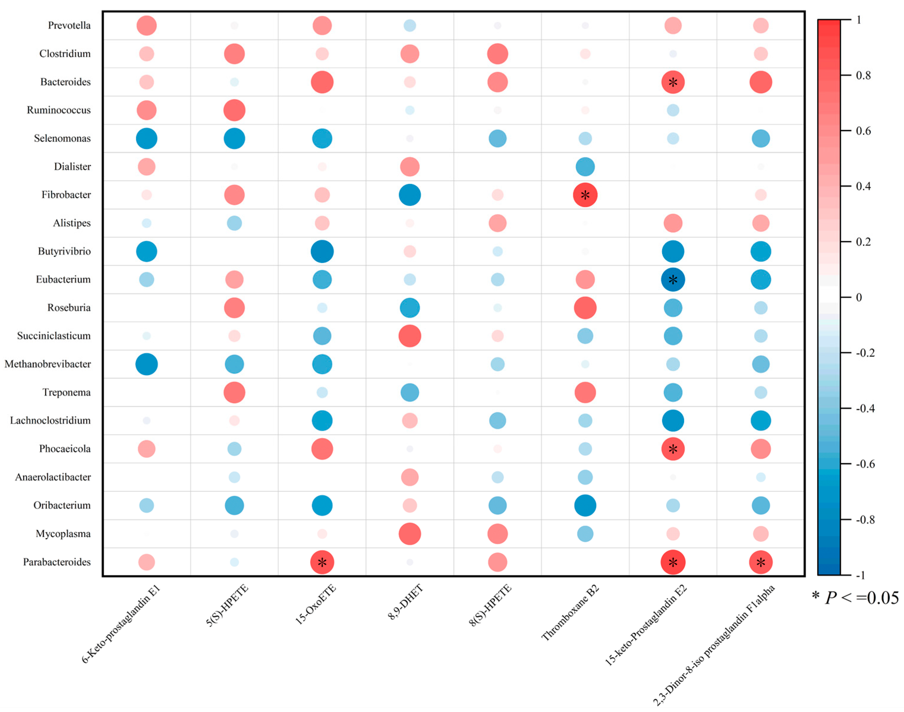 Animals 15 00738 g006