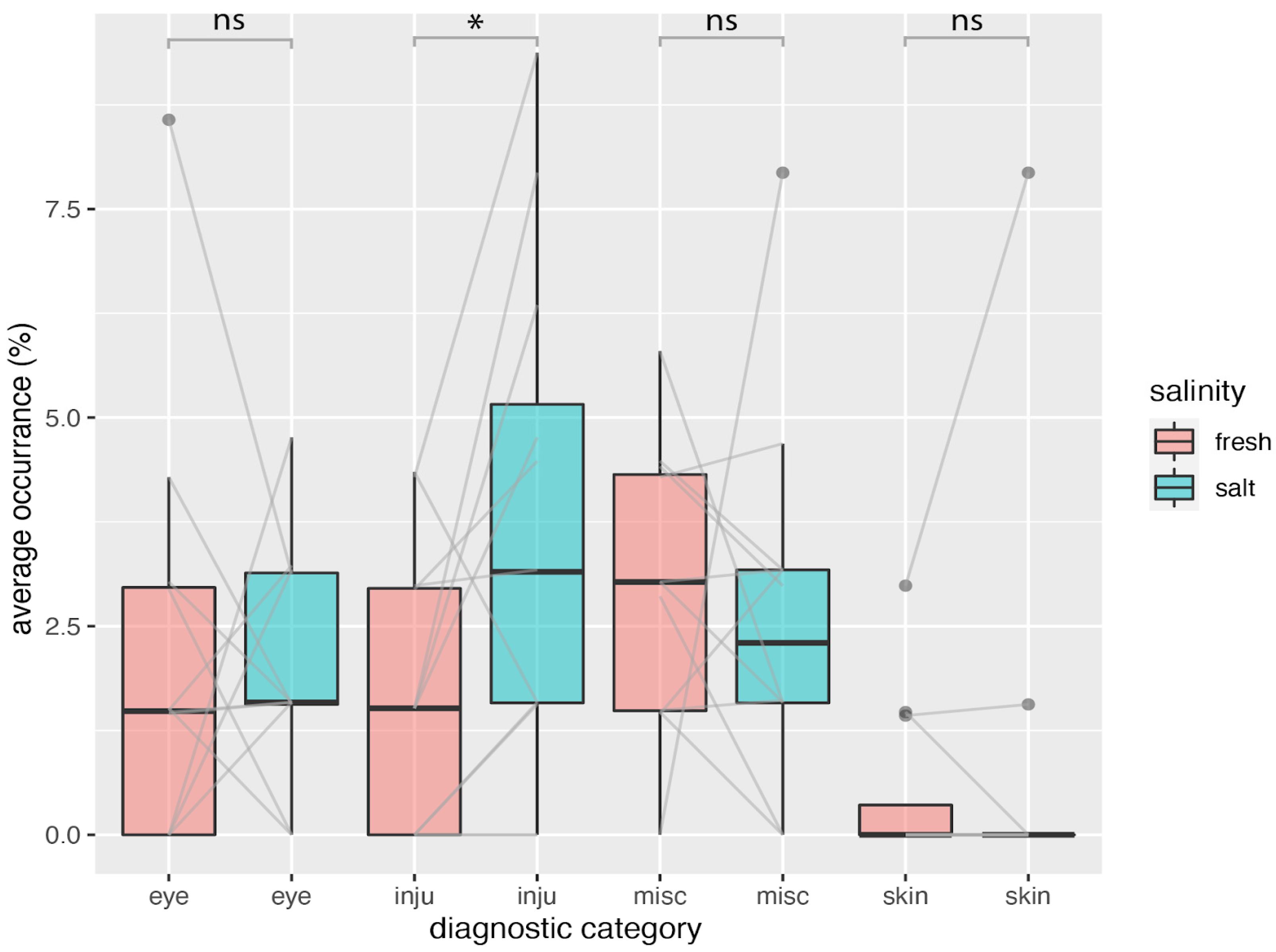 Animals 15 00739 g003