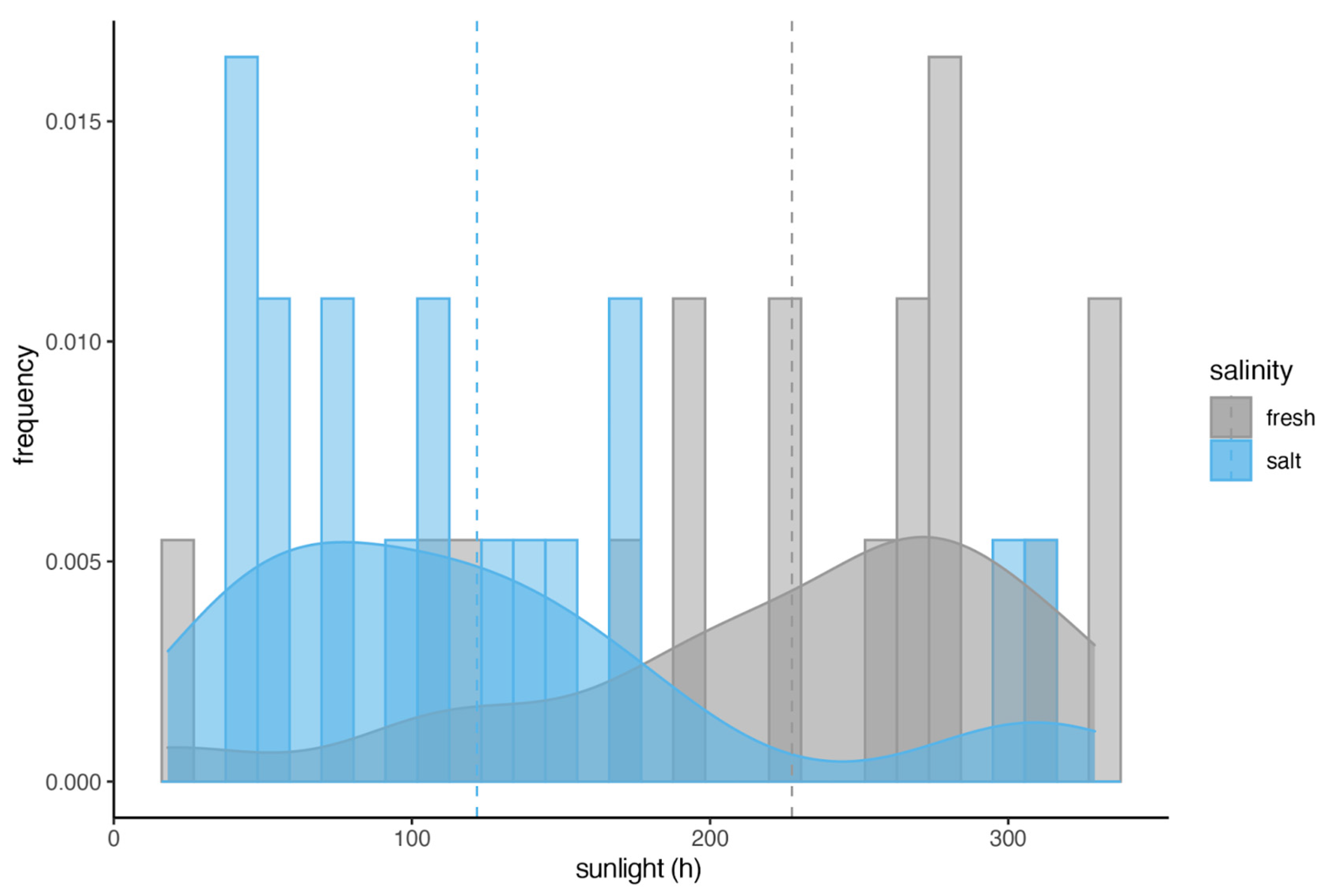 Animals 15 00739 g005