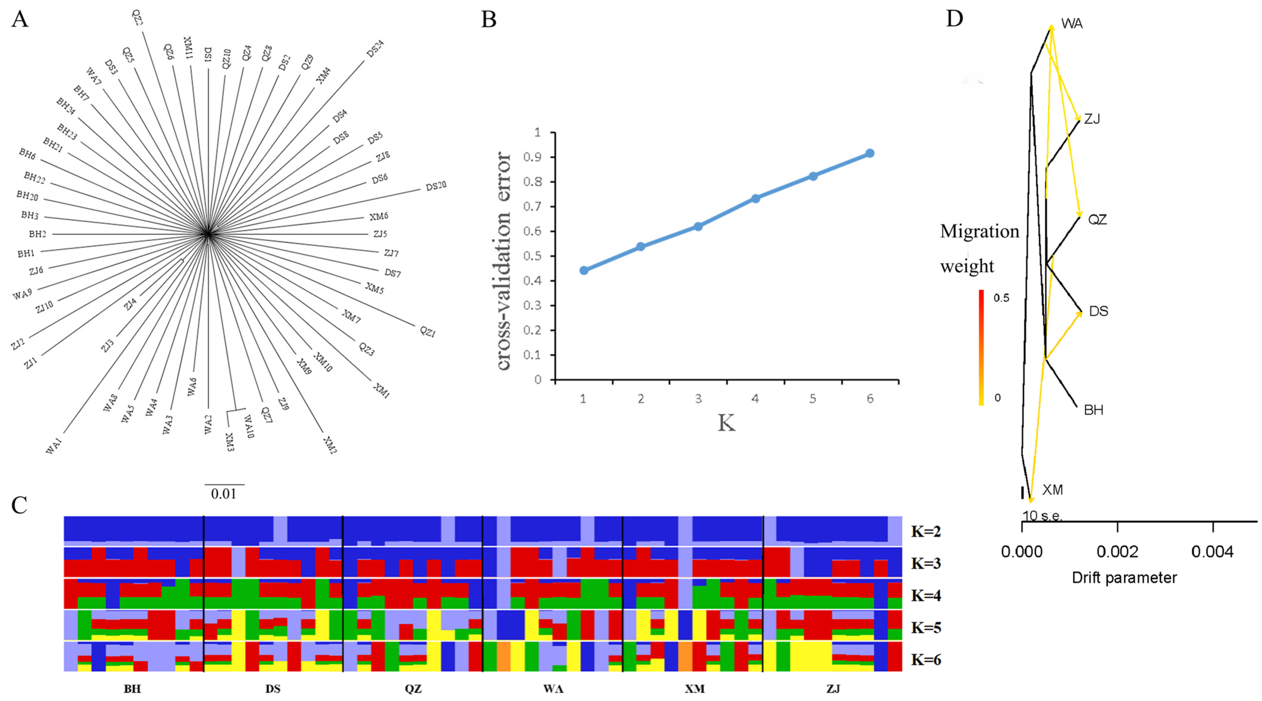 Animals 15 00745 g003 Animals 15 00745 g003