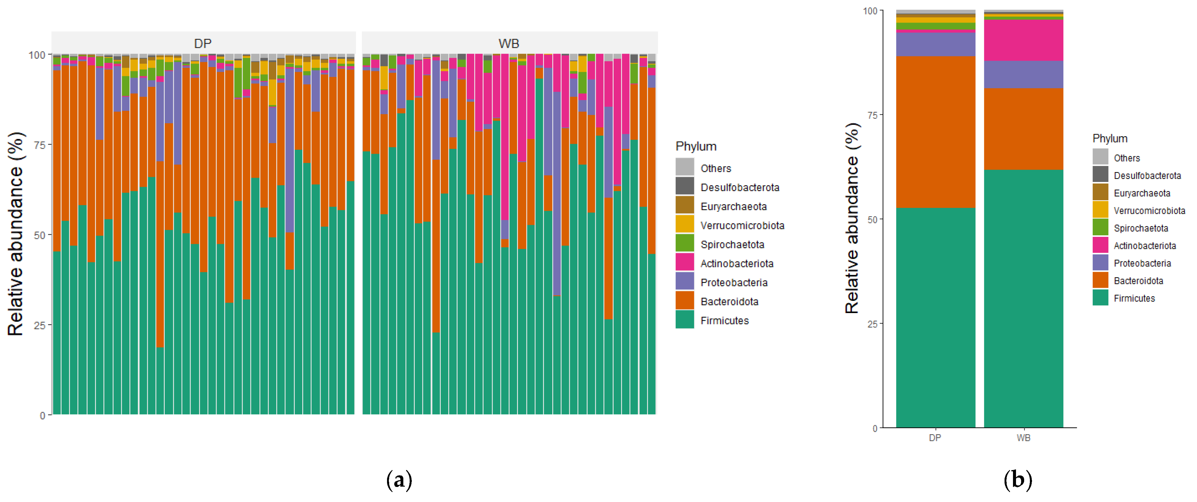 Animals 15 00747 g004a Animals 15 00747 g004a