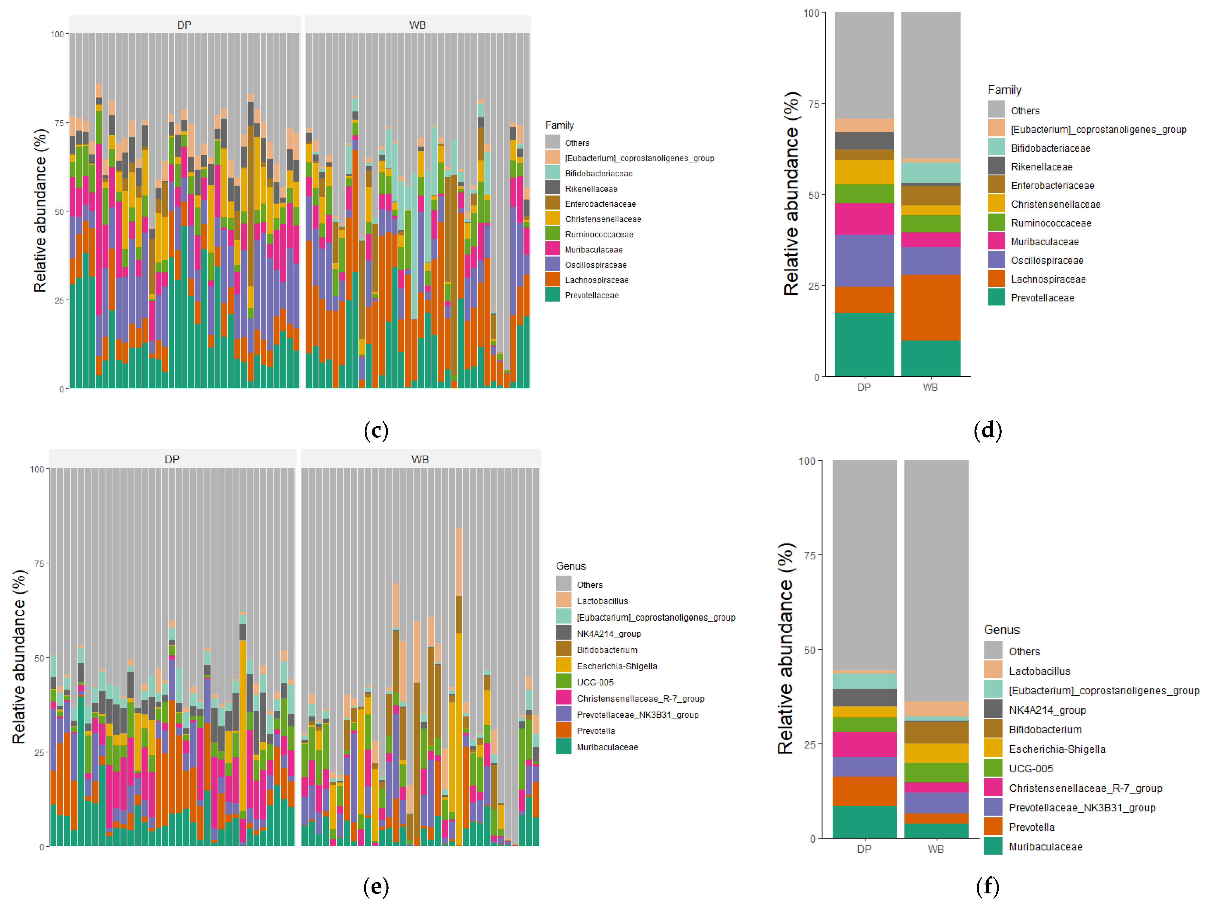 Animals 15 00747 g004b Animals 15 00747 g004b