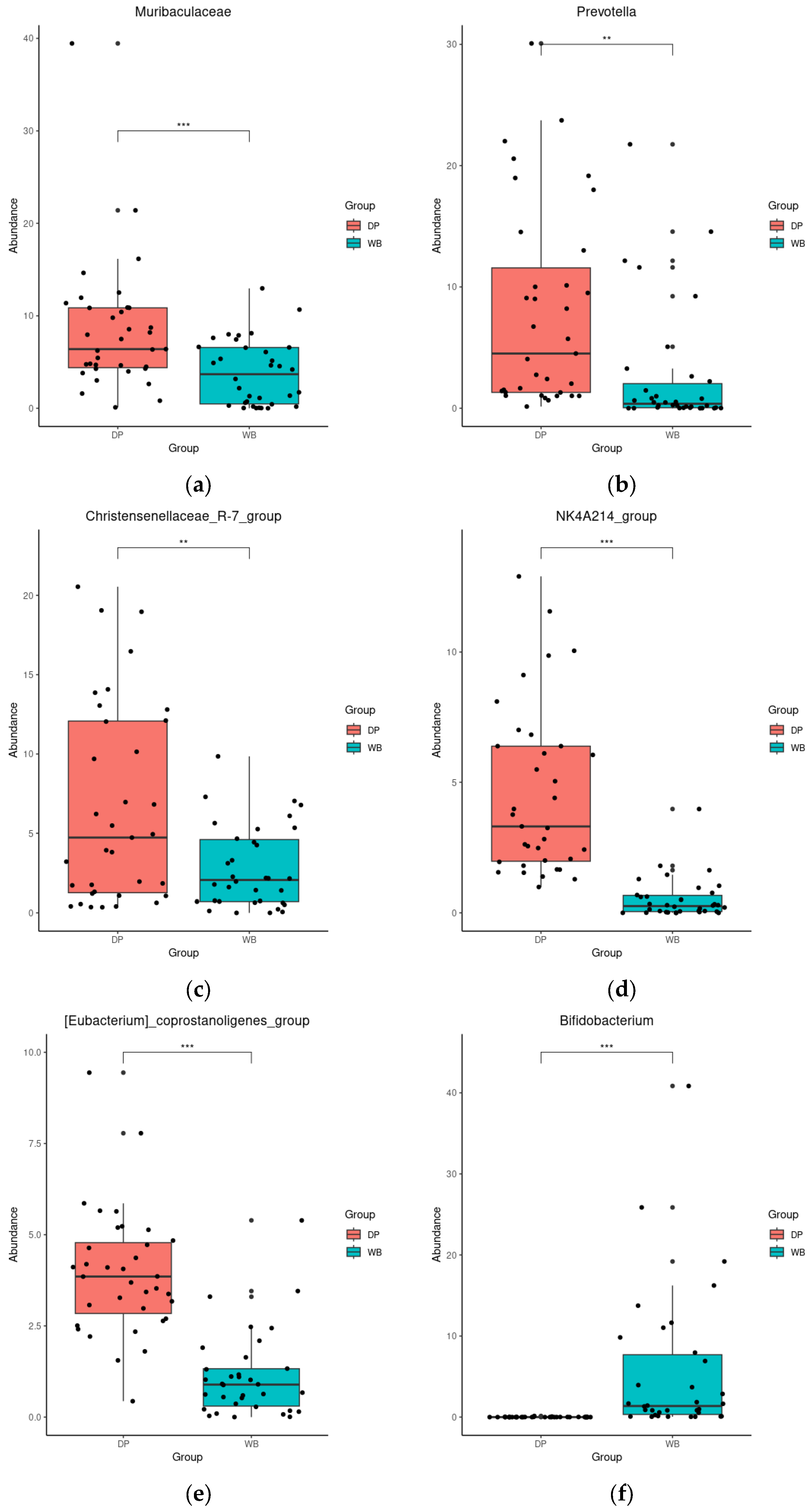 Animals 15 00747 g005a Animals 15 00747 g005a