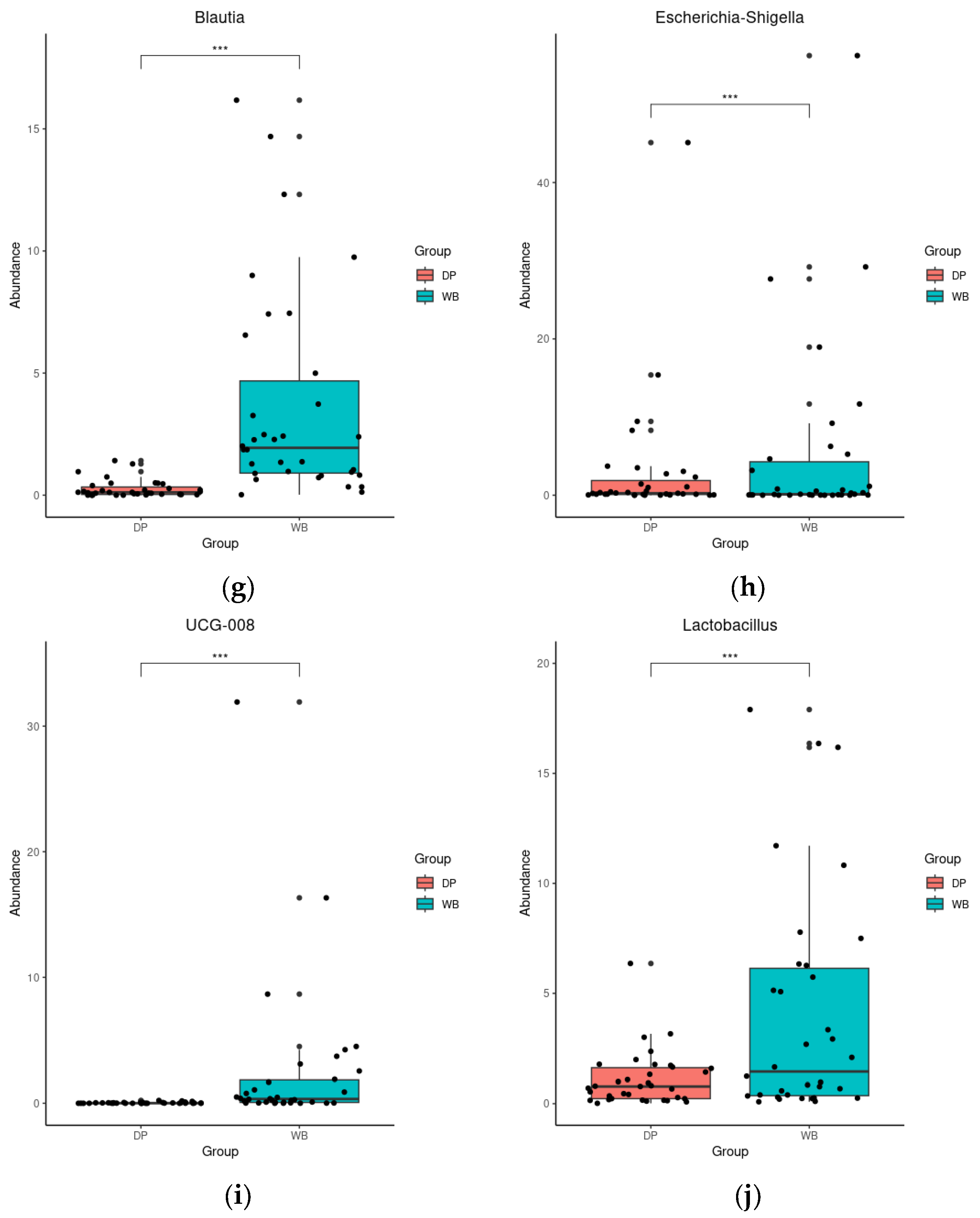 Animals 15 00747 g005b Animals 15 00747 g005b