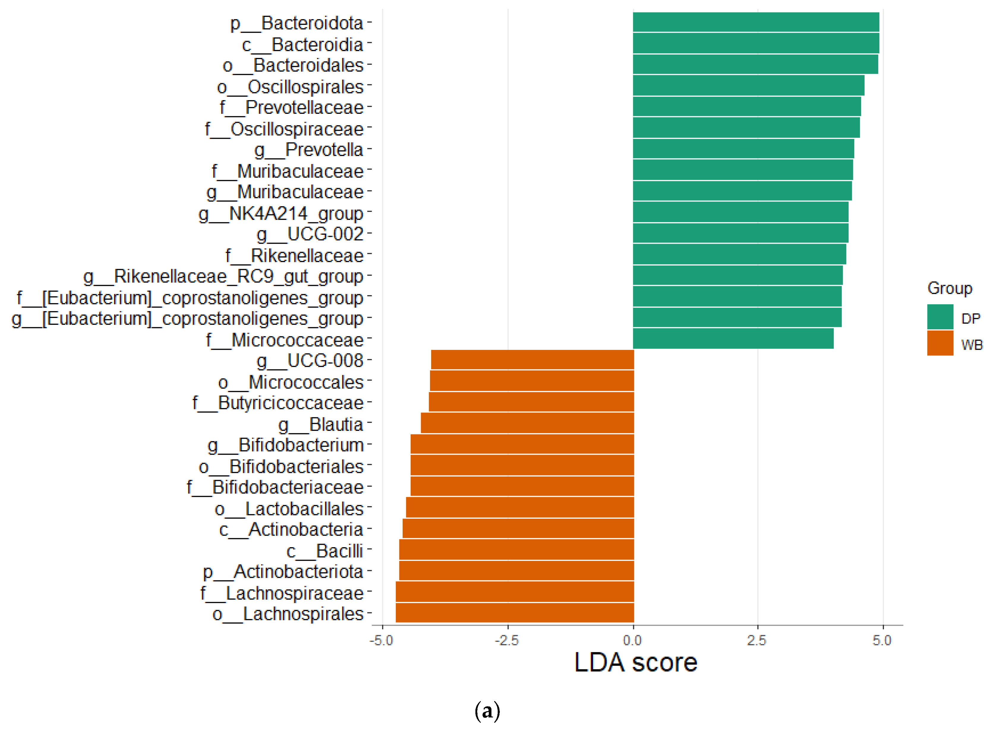 Animals 15 00747 g006a Animals 15 00747 g006a