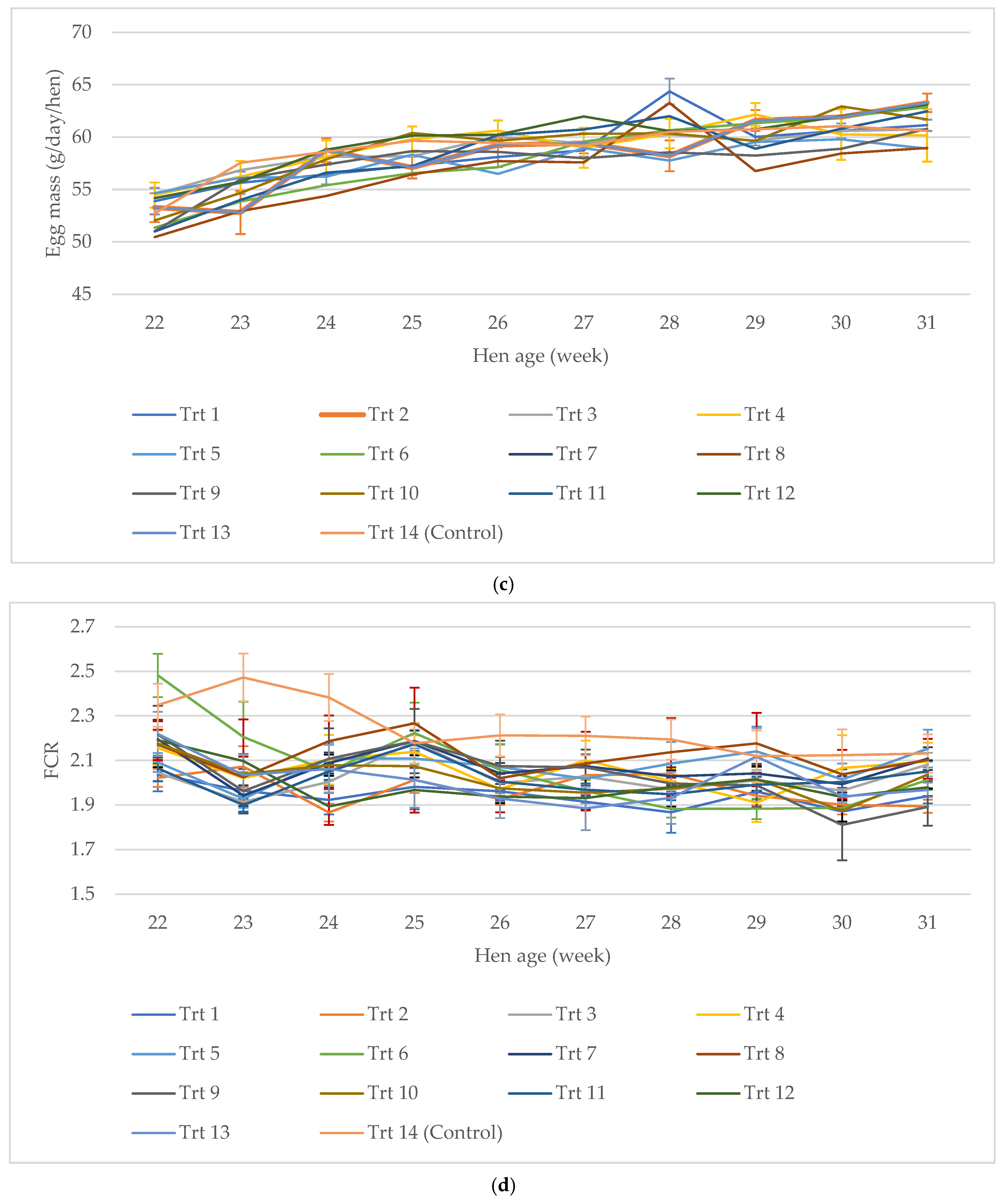 Animals 15 00750 g002b