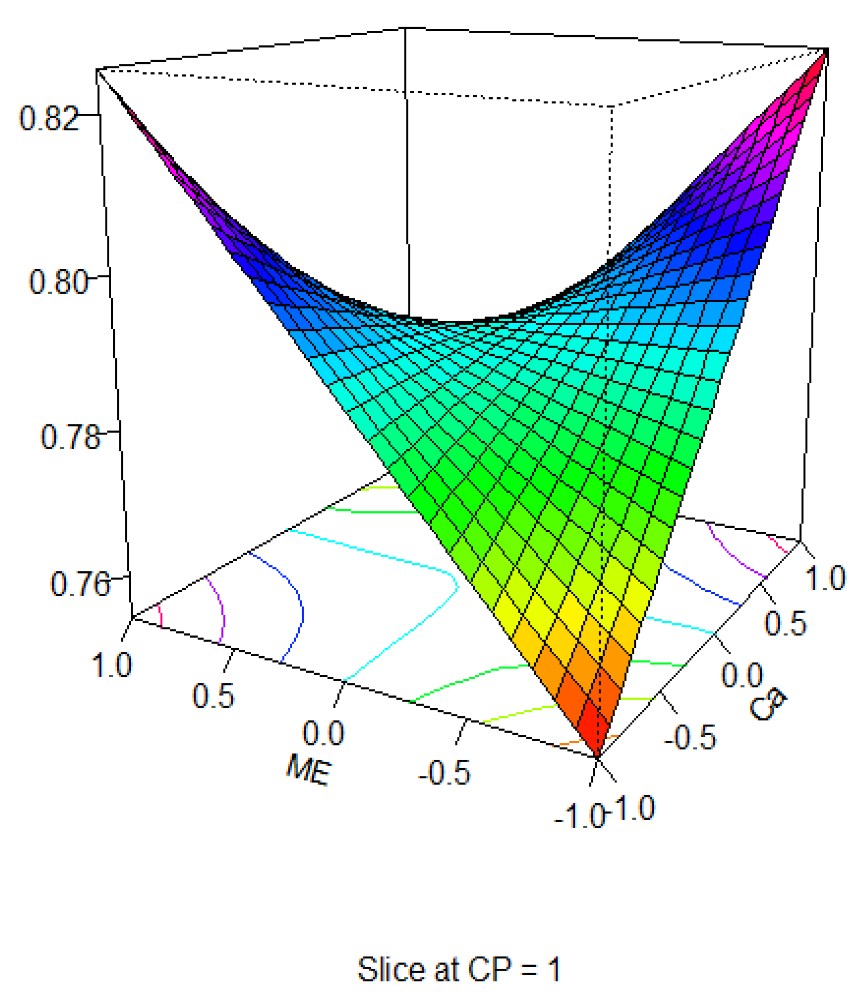 Animals 15 00750 g003b