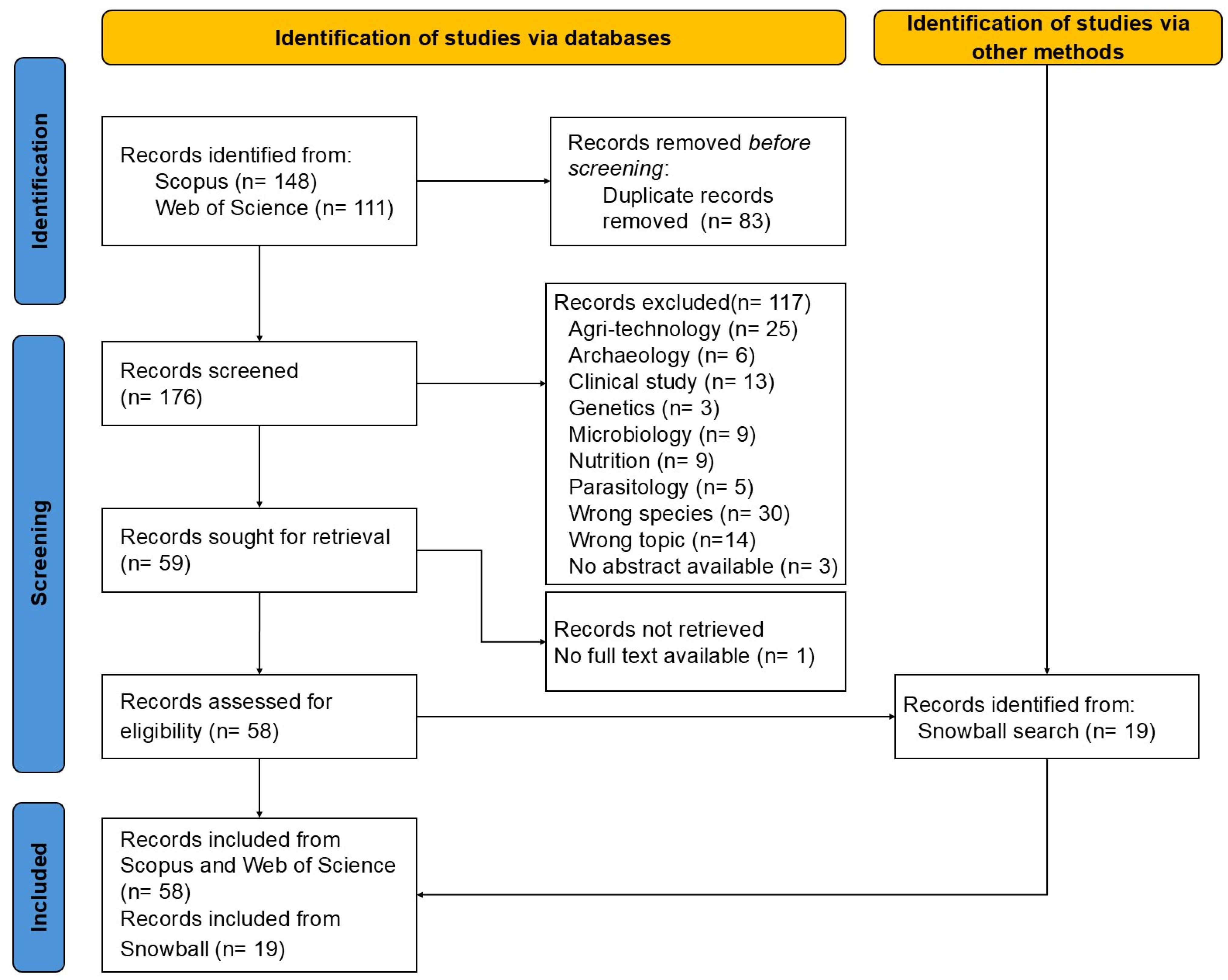 Animals 15 00751 g001 Animals 15 00751 g001