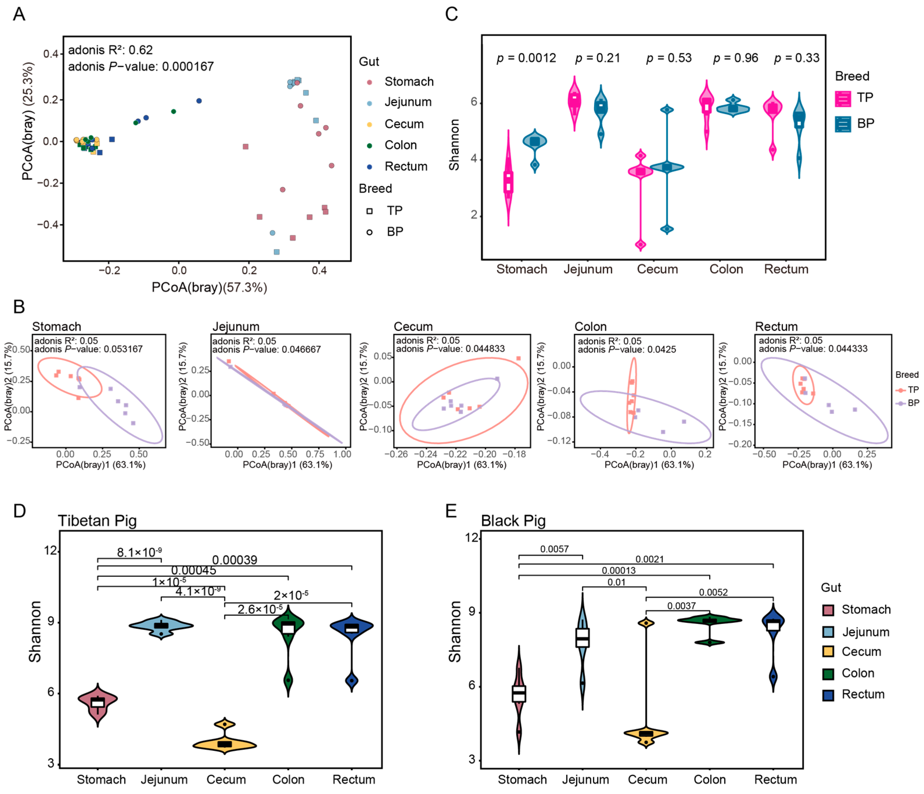 Animals 15 00753 g003
