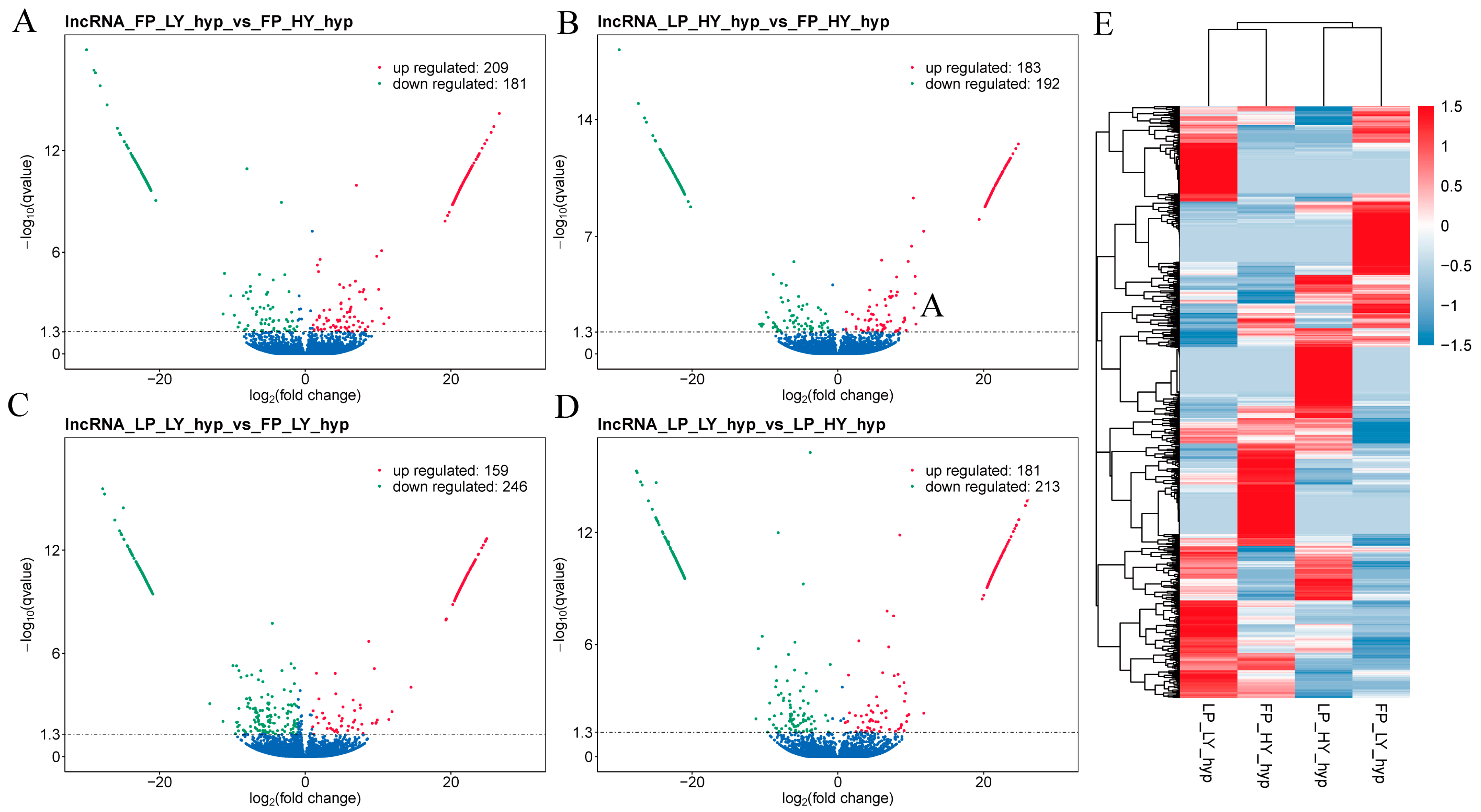 Animals 15 00754 g002 Animals 15 00754 g002