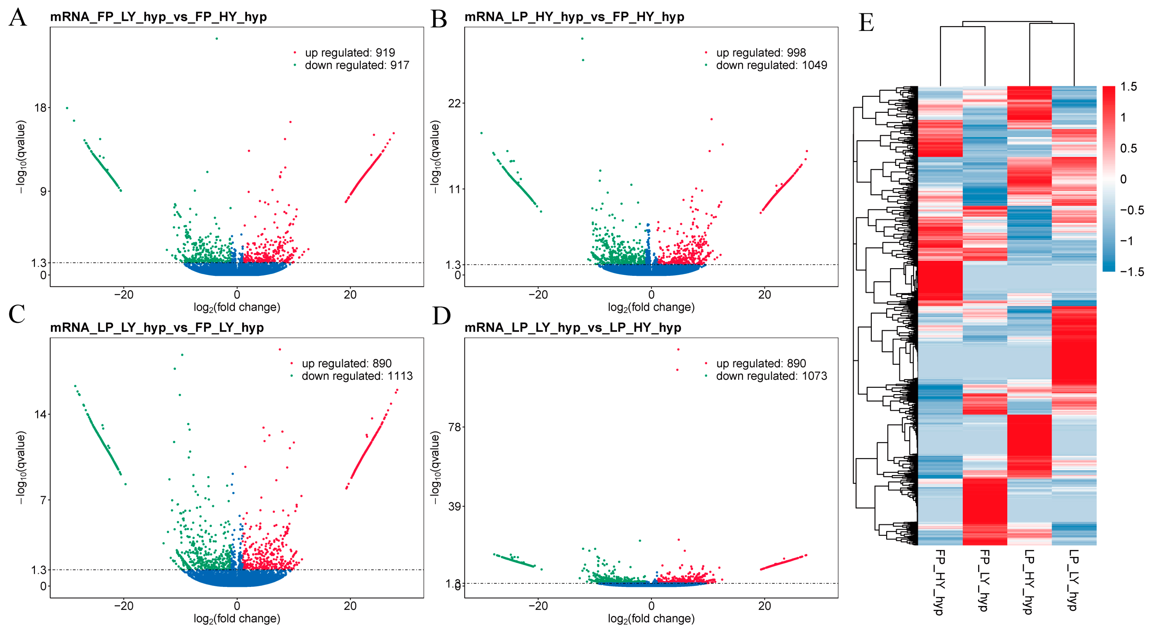 Animals 15 00754 g003 Animals 15 00754 g003