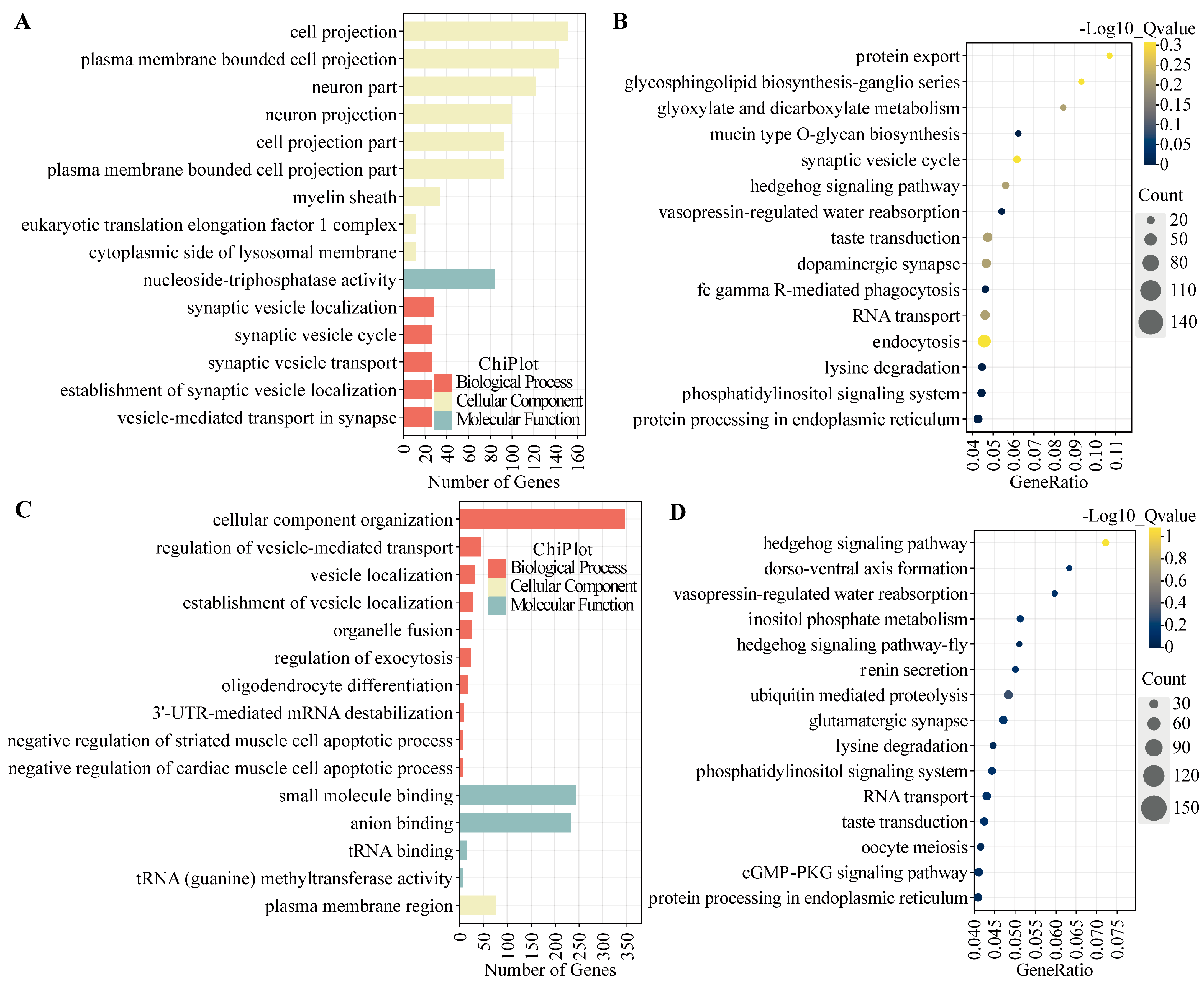 Animals 15 00754 g005 Animals 15 00754 g005