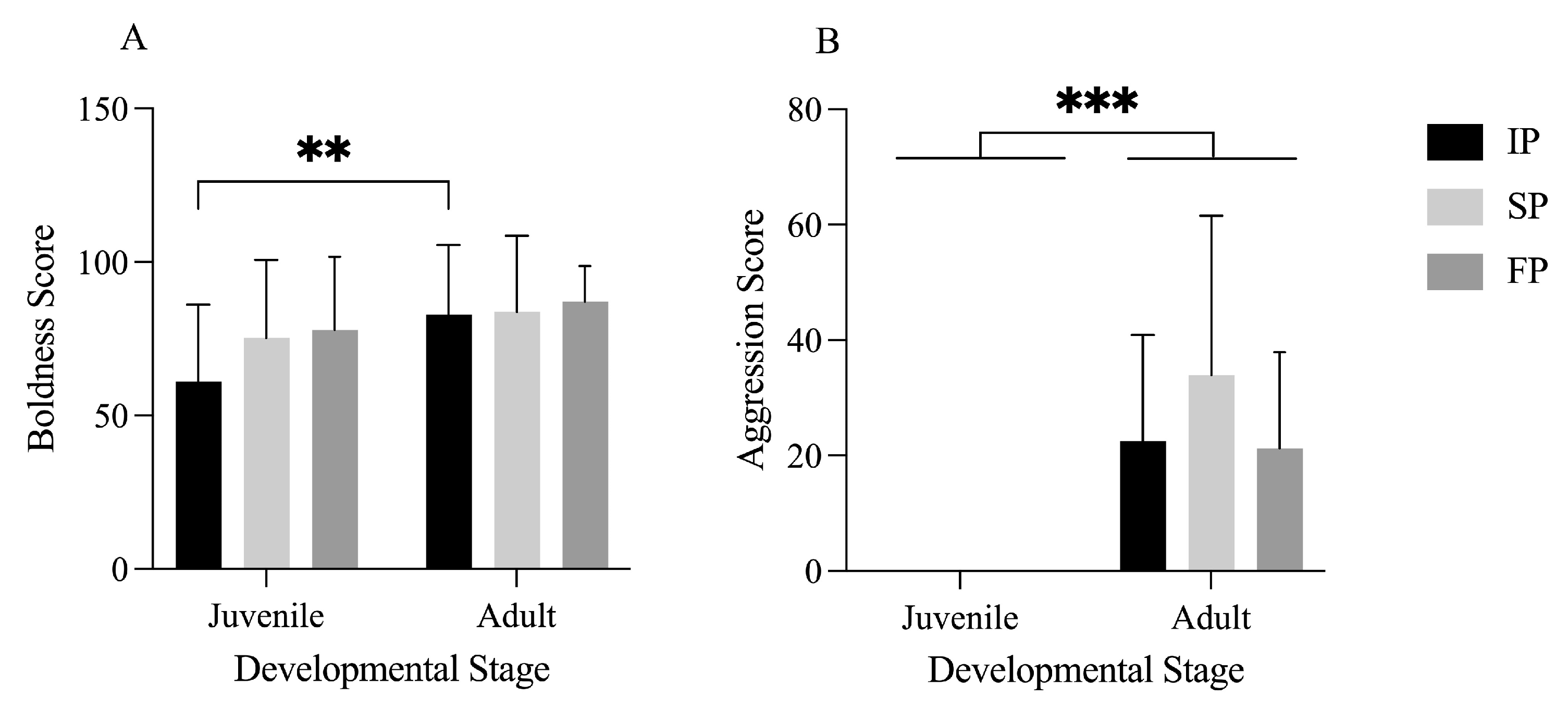Animals 15 00757 g002