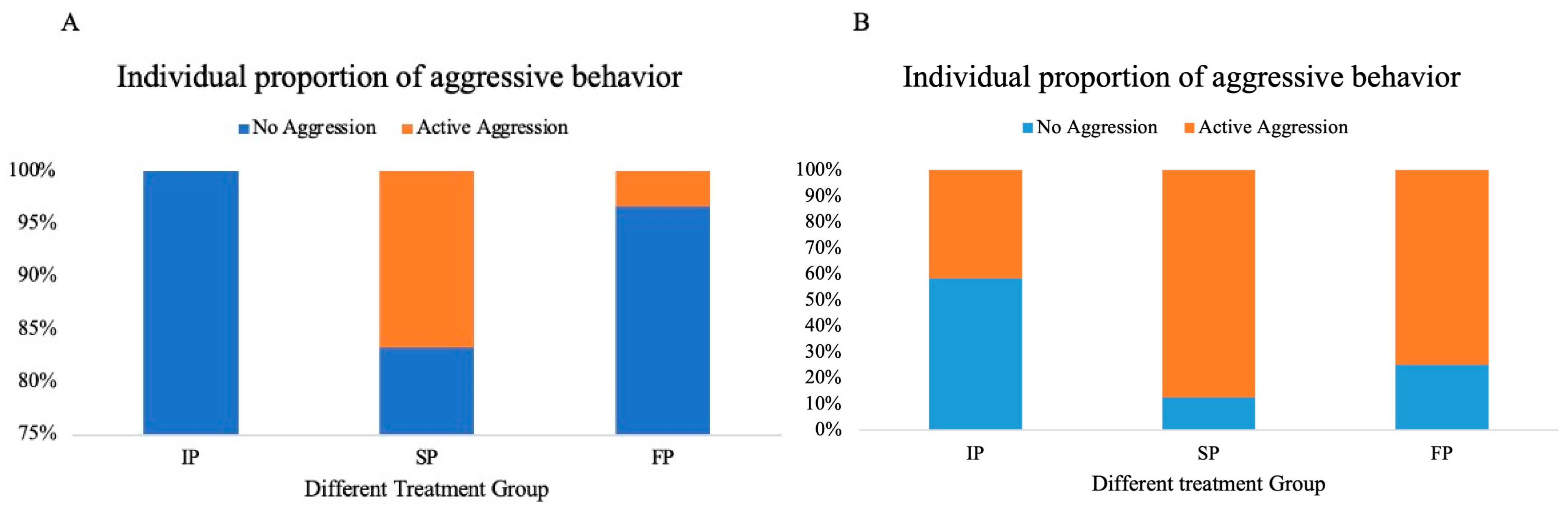 Animals 15 00757 g003