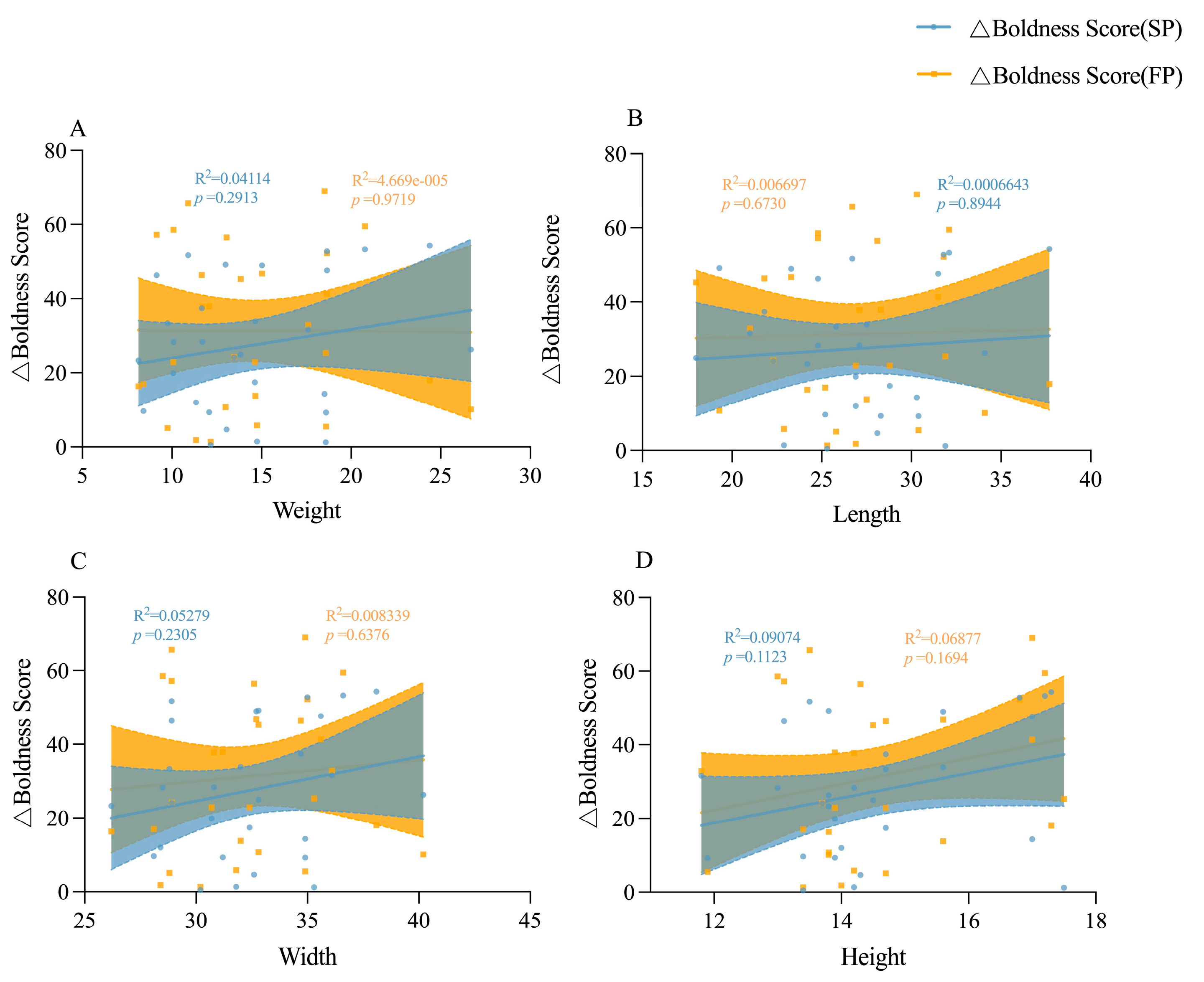 Animals 15 00757 g010