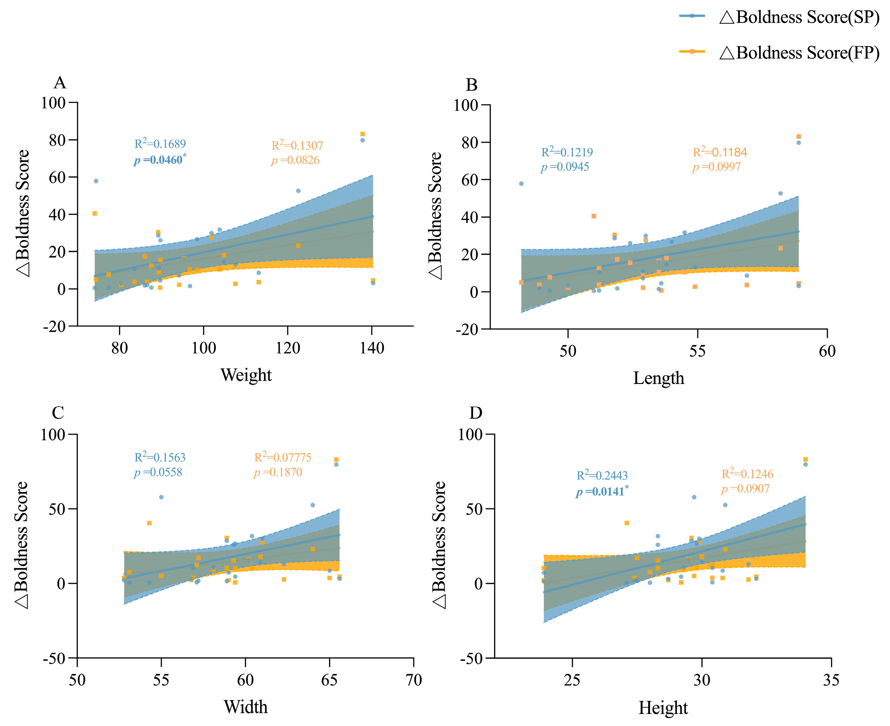 Animals 15 00757 g011