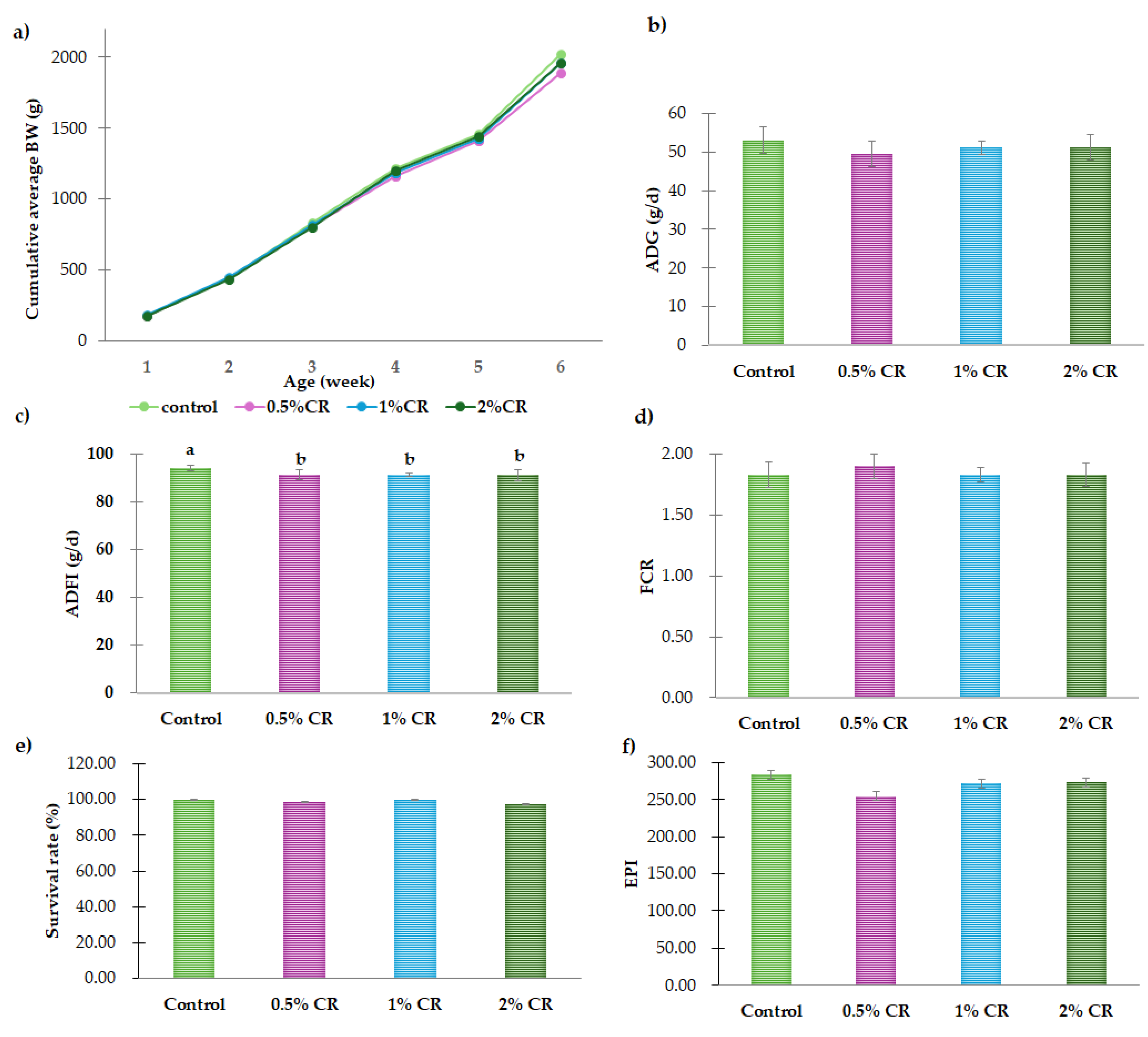 Animals 15 00759 g001