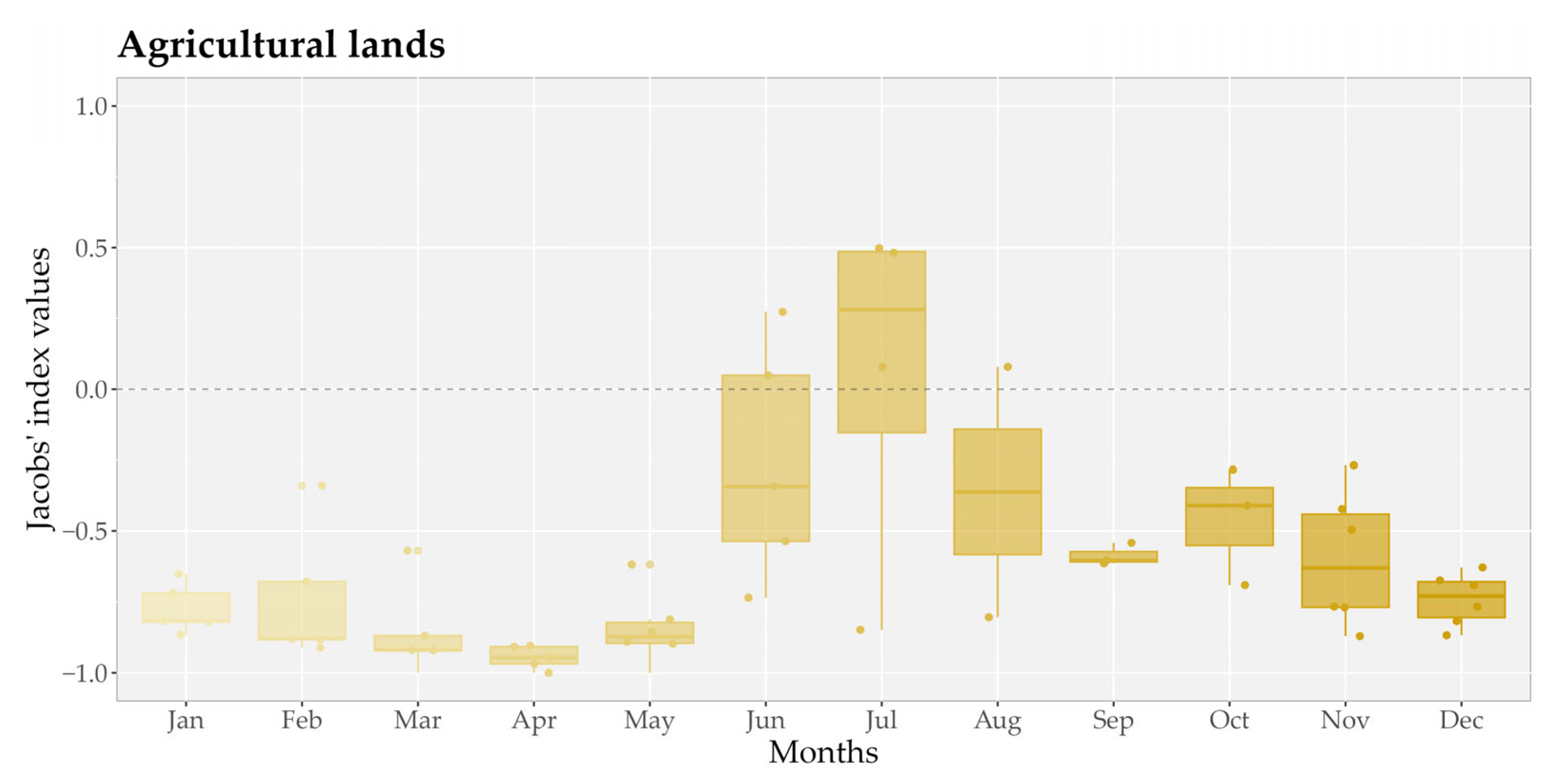 Animals 15 00760 g005