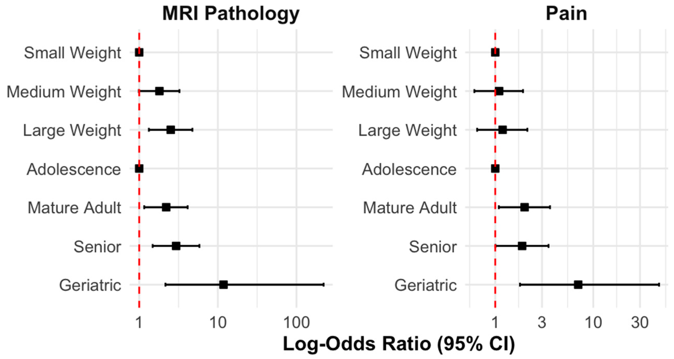 Animals 15 00761 g005