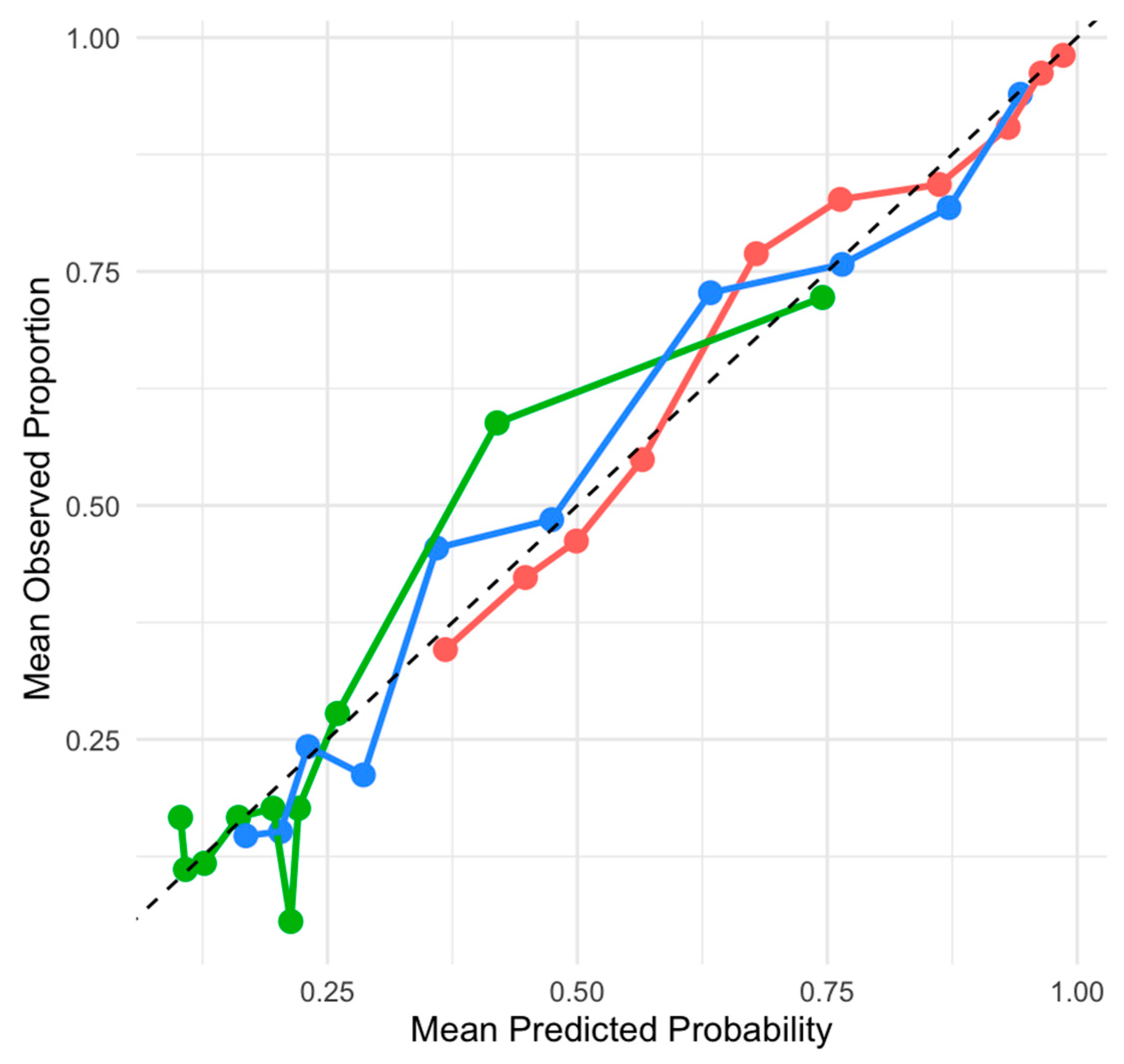 Animals 15 00761 g007