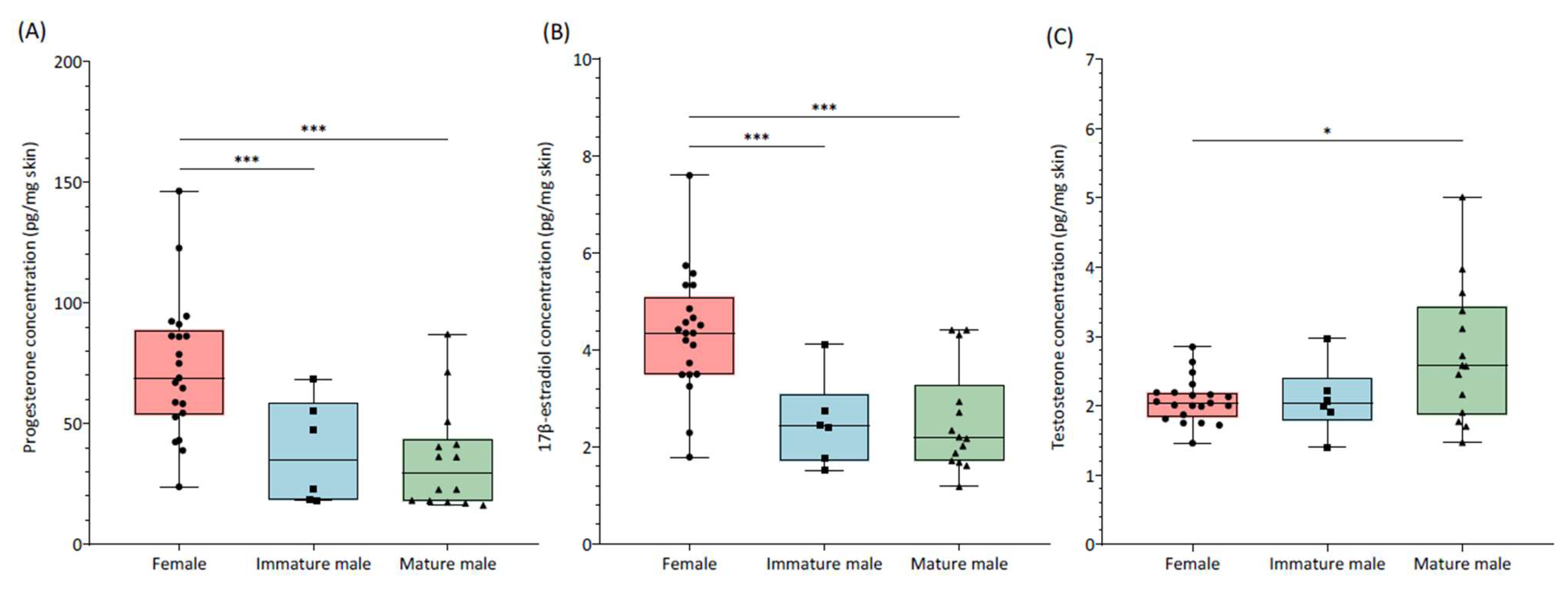 Animals 15 00762 g001