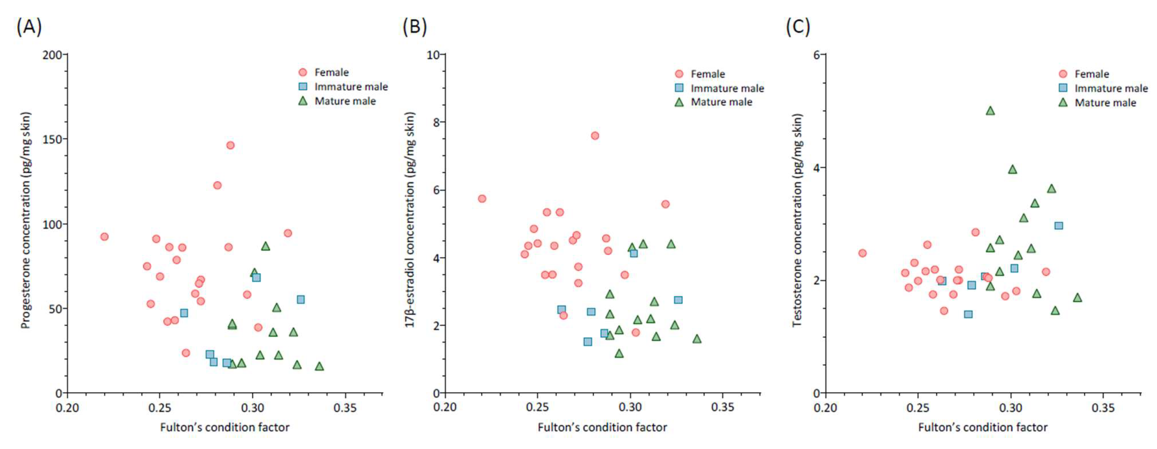 Animals 15 00762 g002