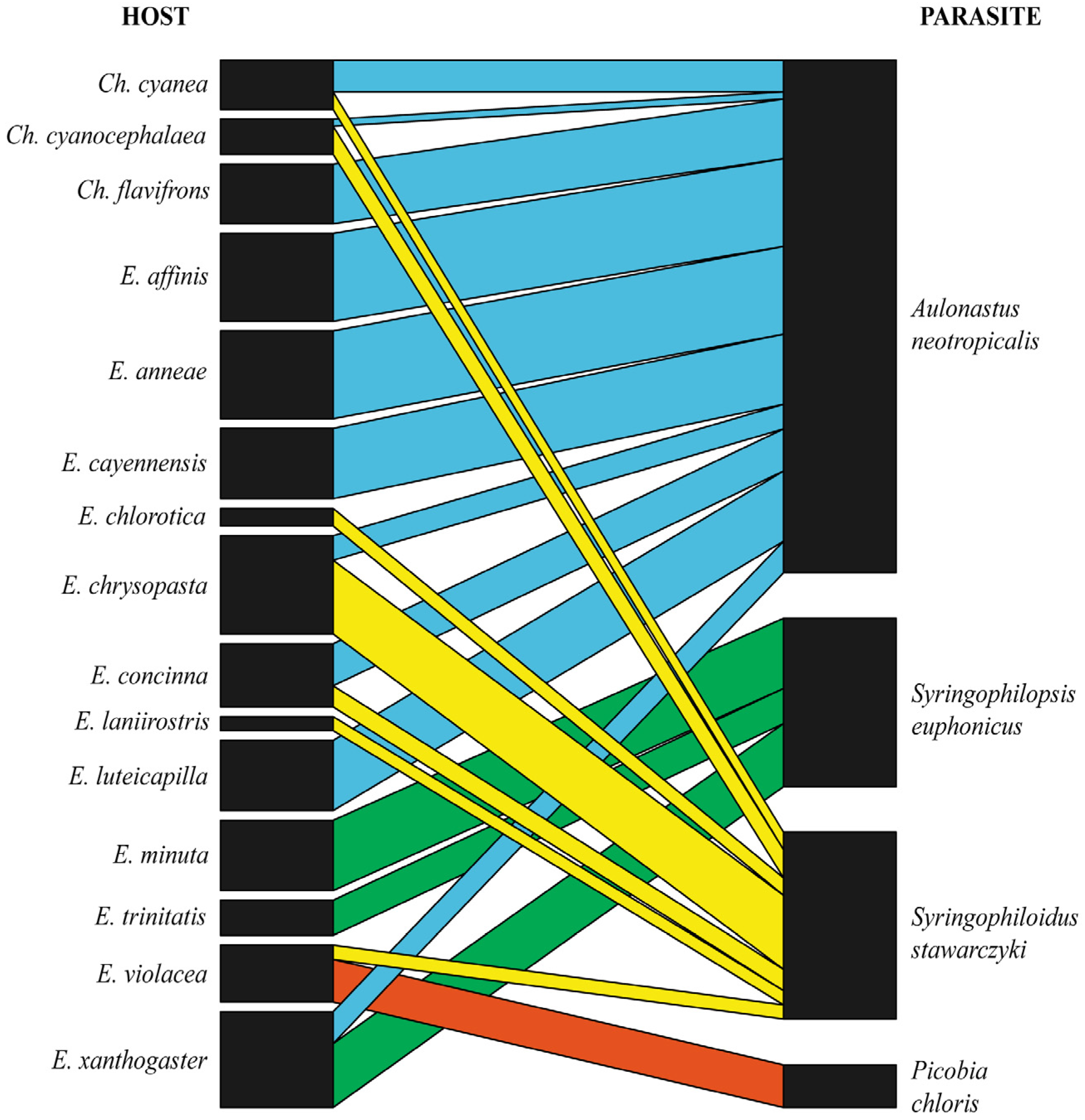 Animals 15 00764 g006