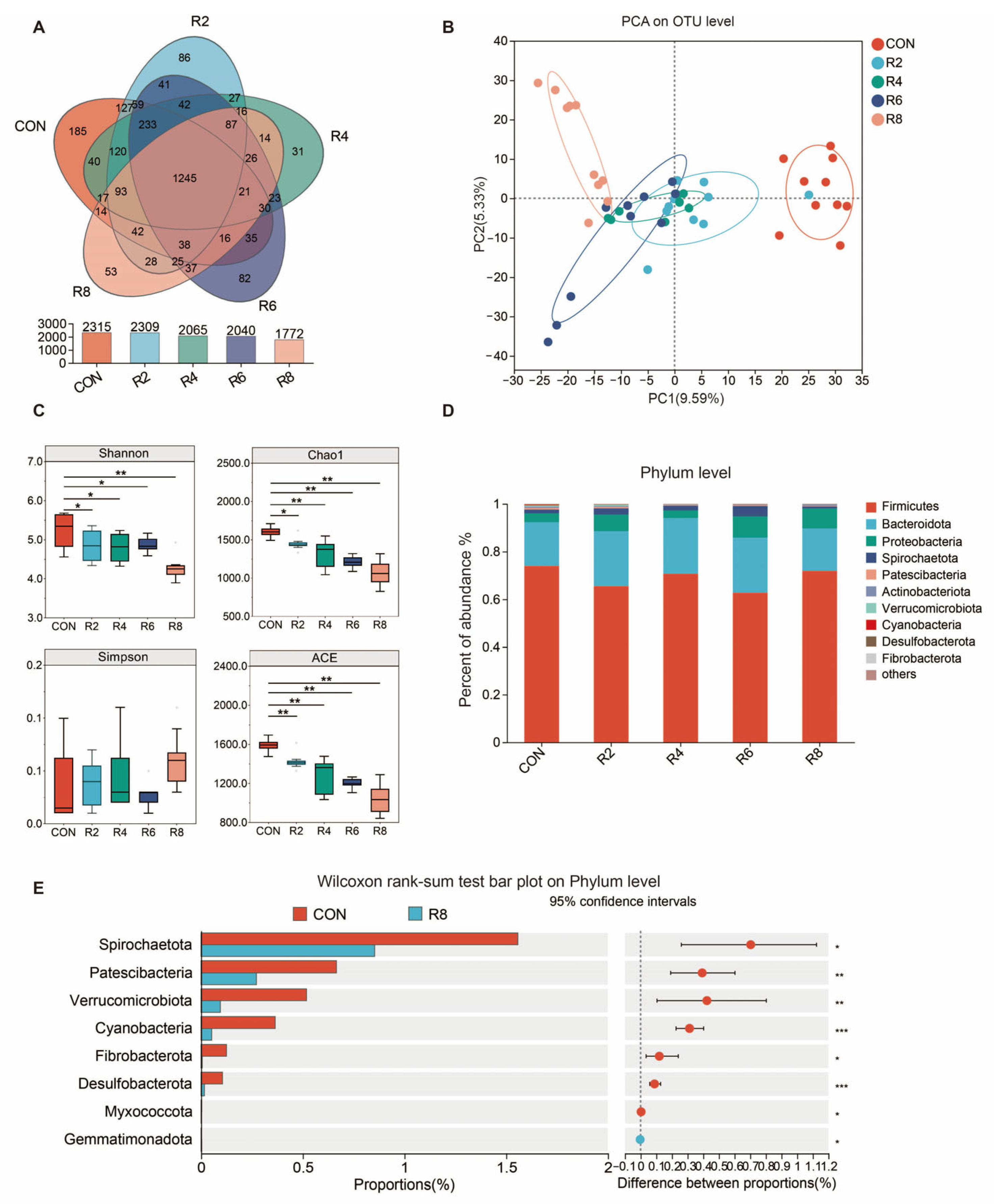 Animals 15 00769 g003