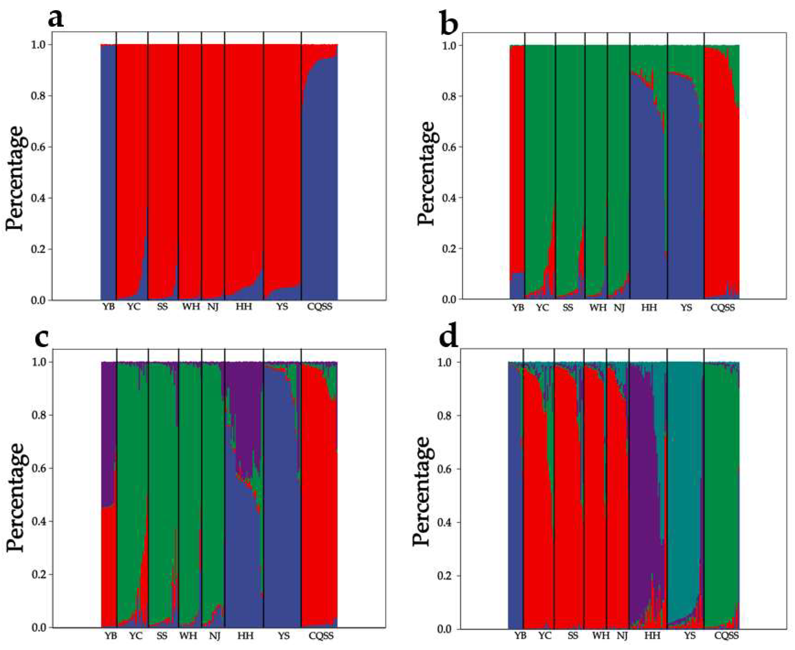 Animals 15 00770 g005