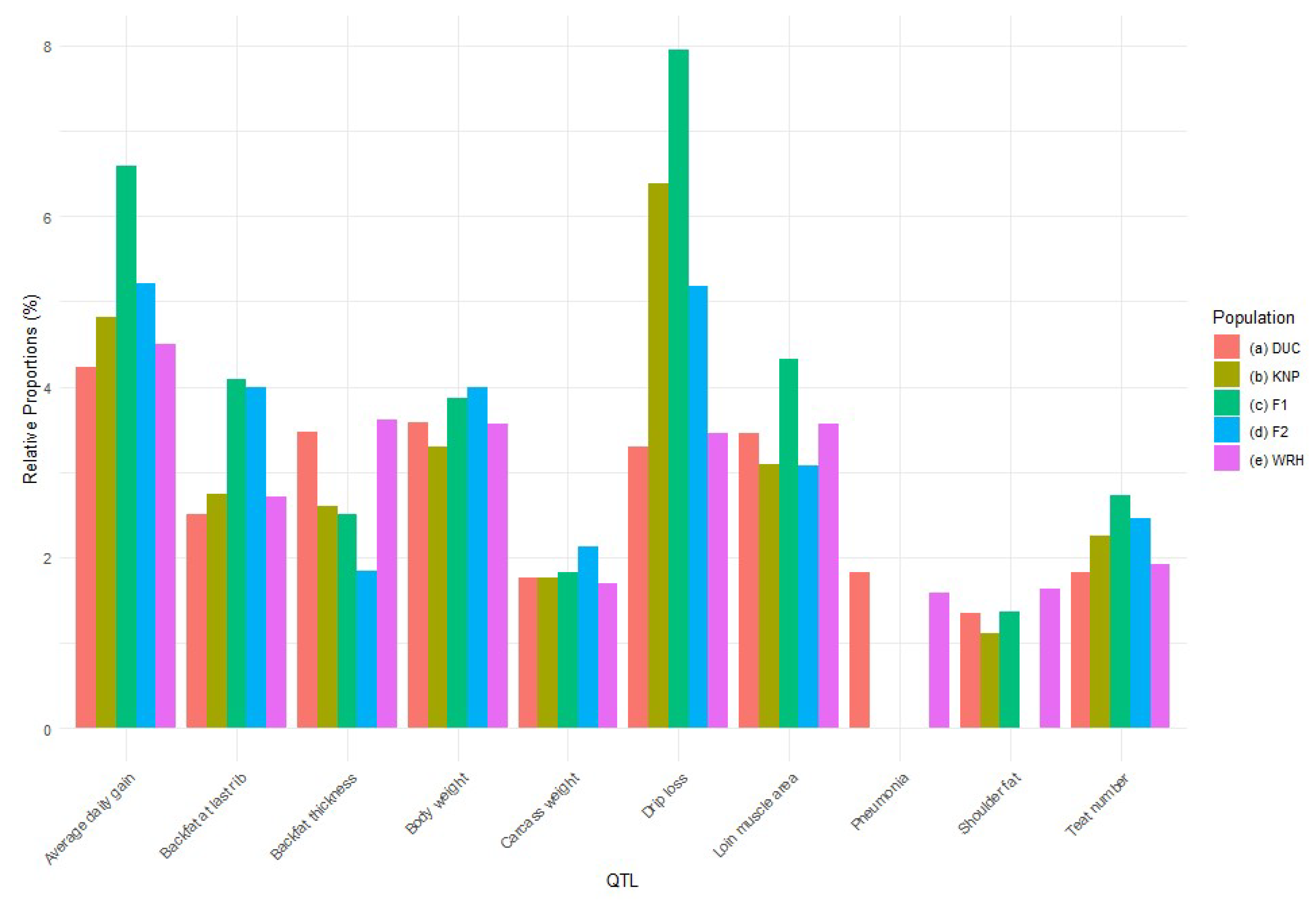Animals 15 00774 g003