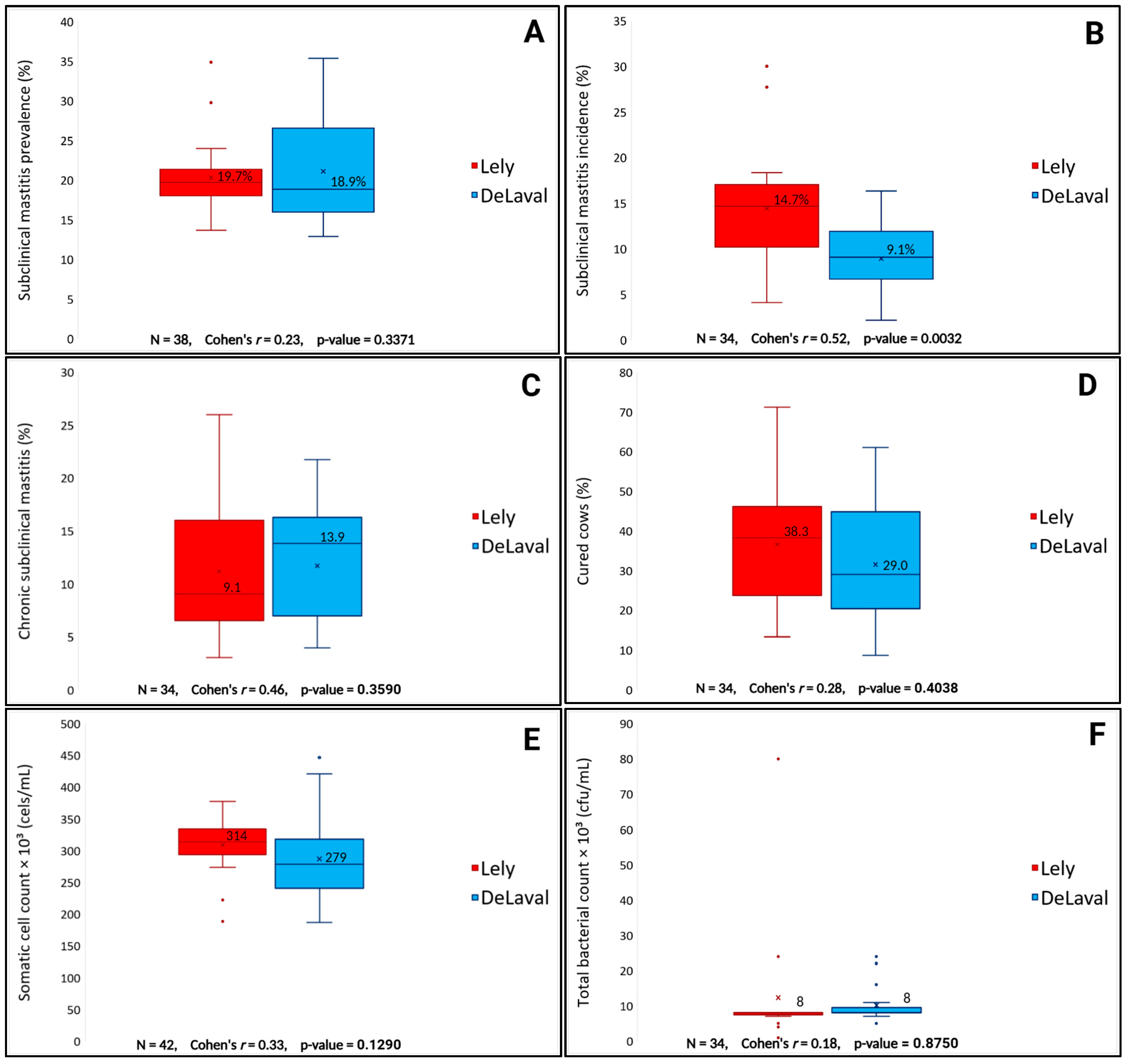 Animals 15 00776 g002
