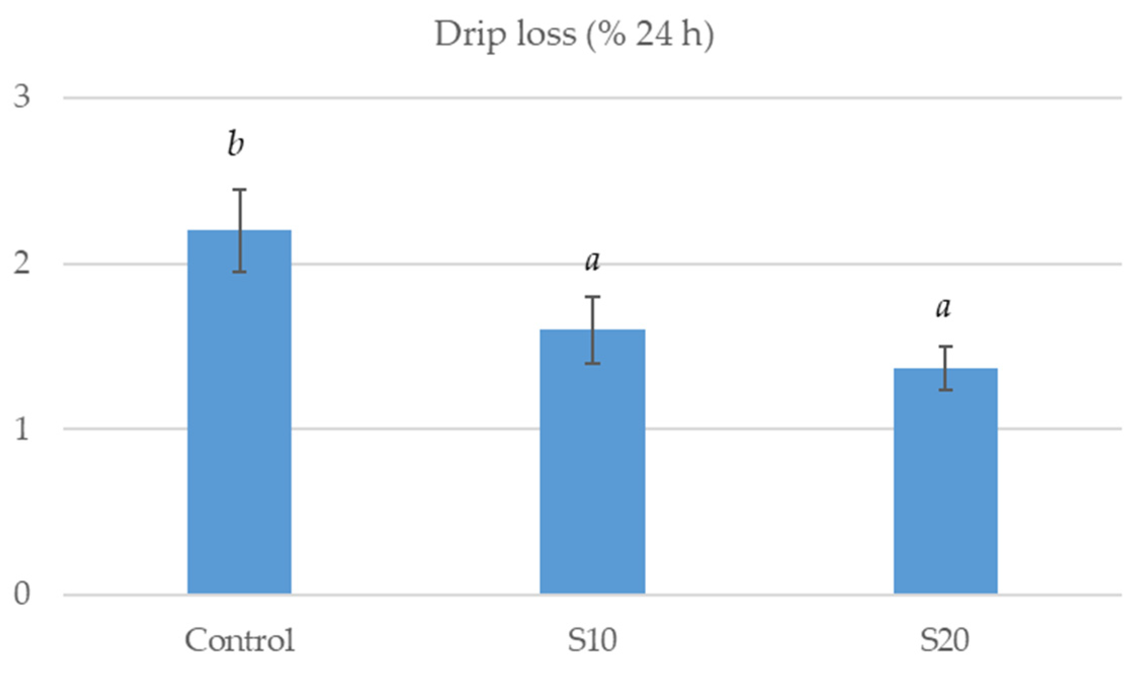 Animals 15 00780 g002