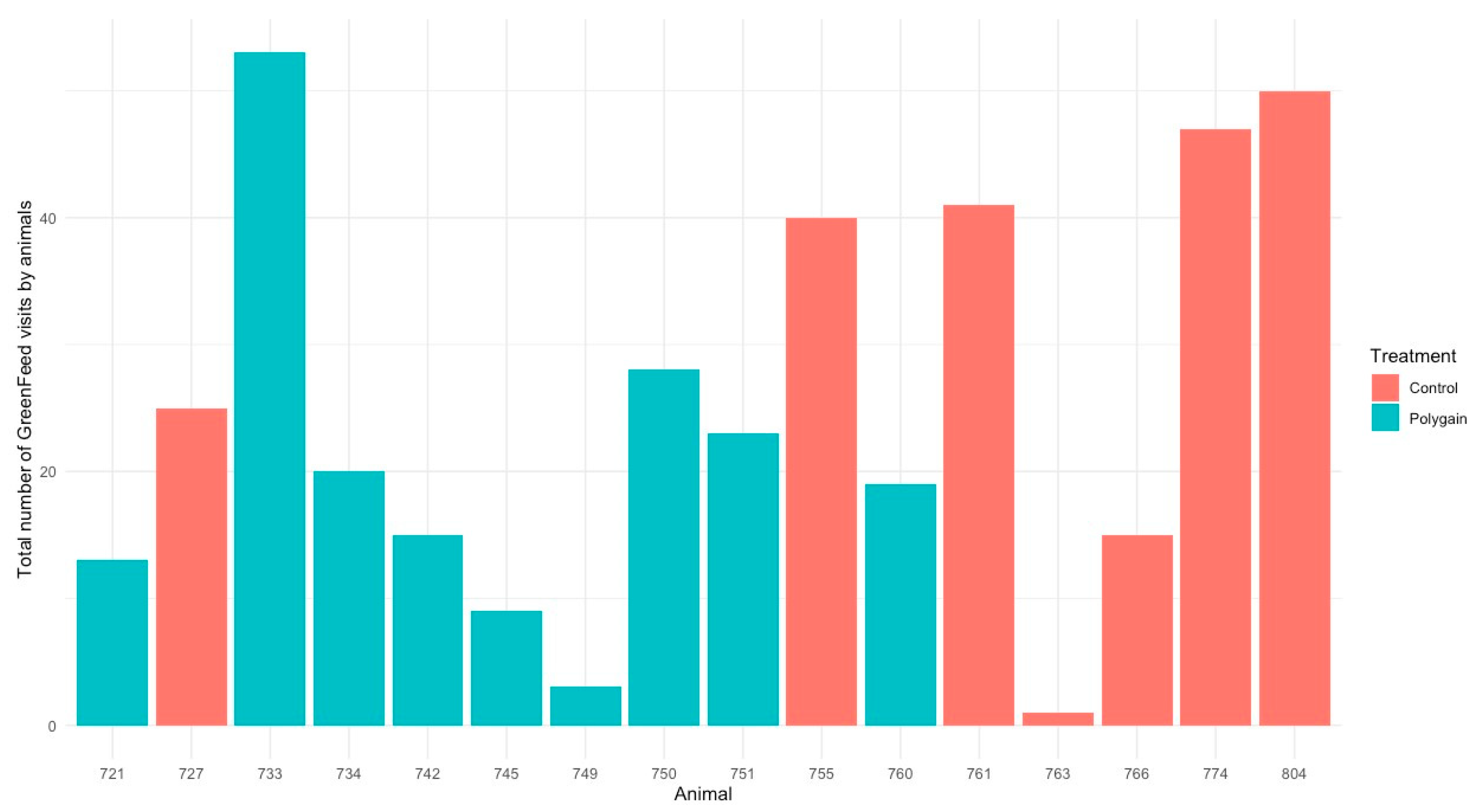 Animals 15 00781 g003