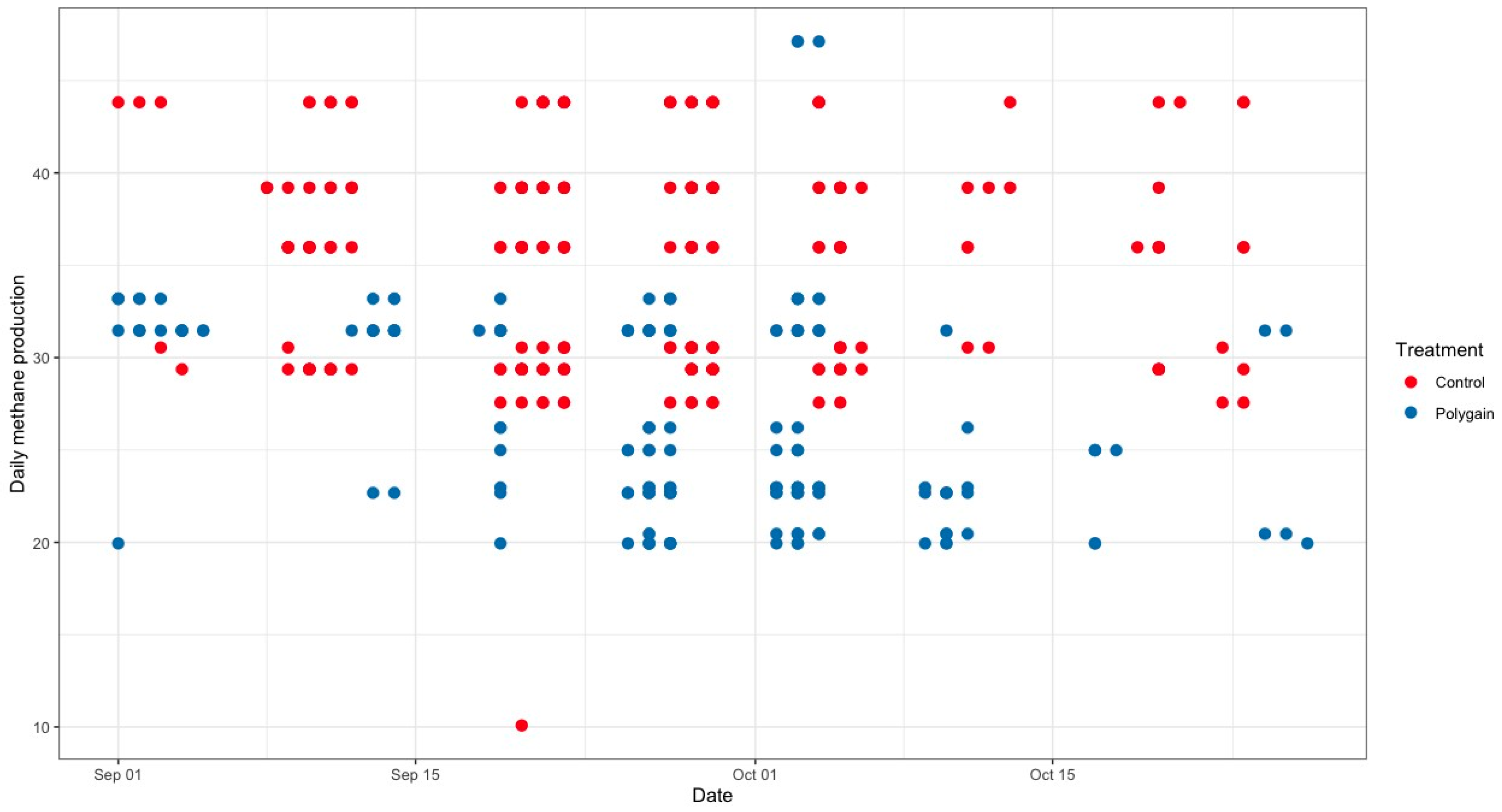 Animals 15 00781 g004