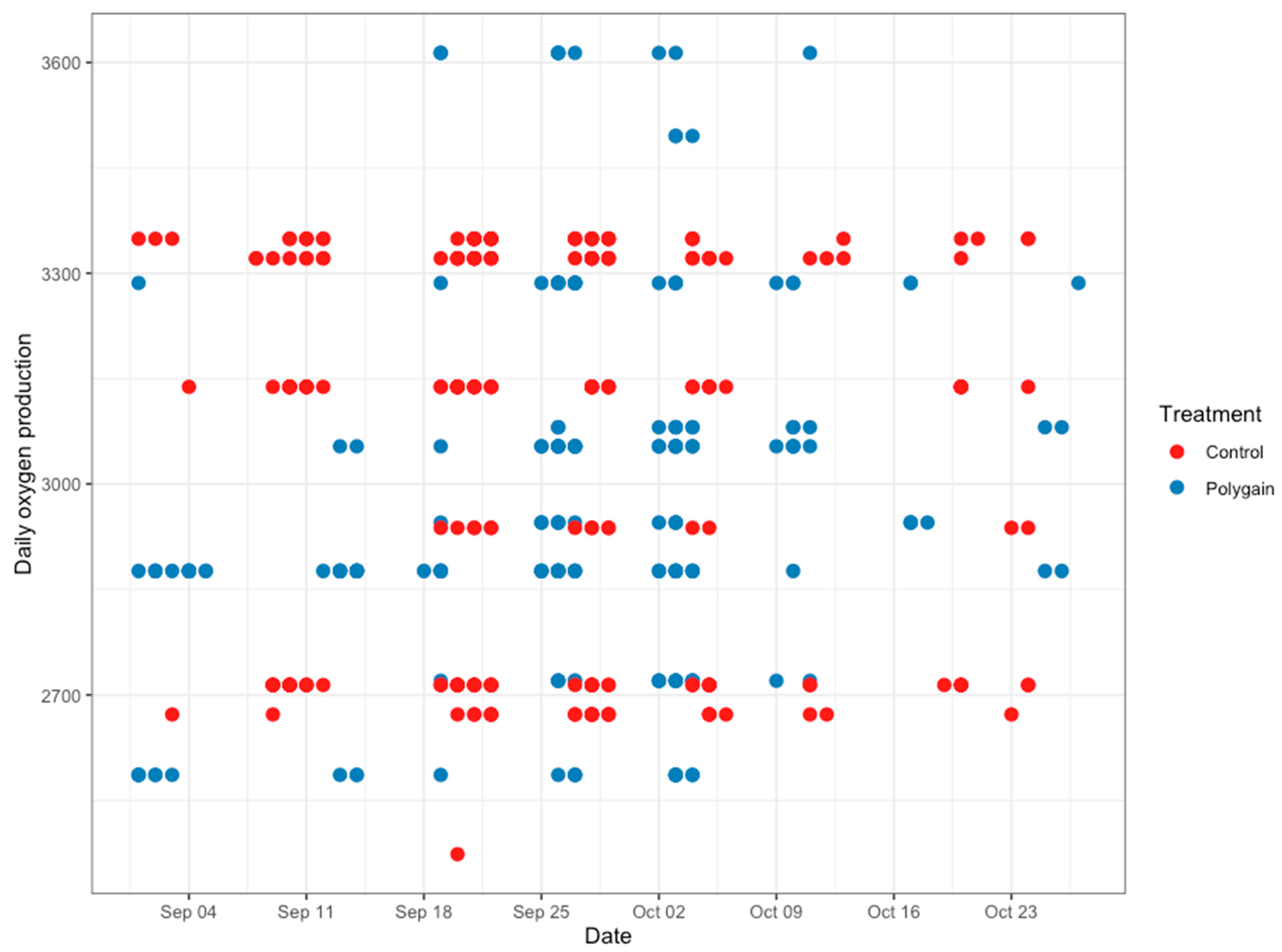 Animals 15 00781 g006