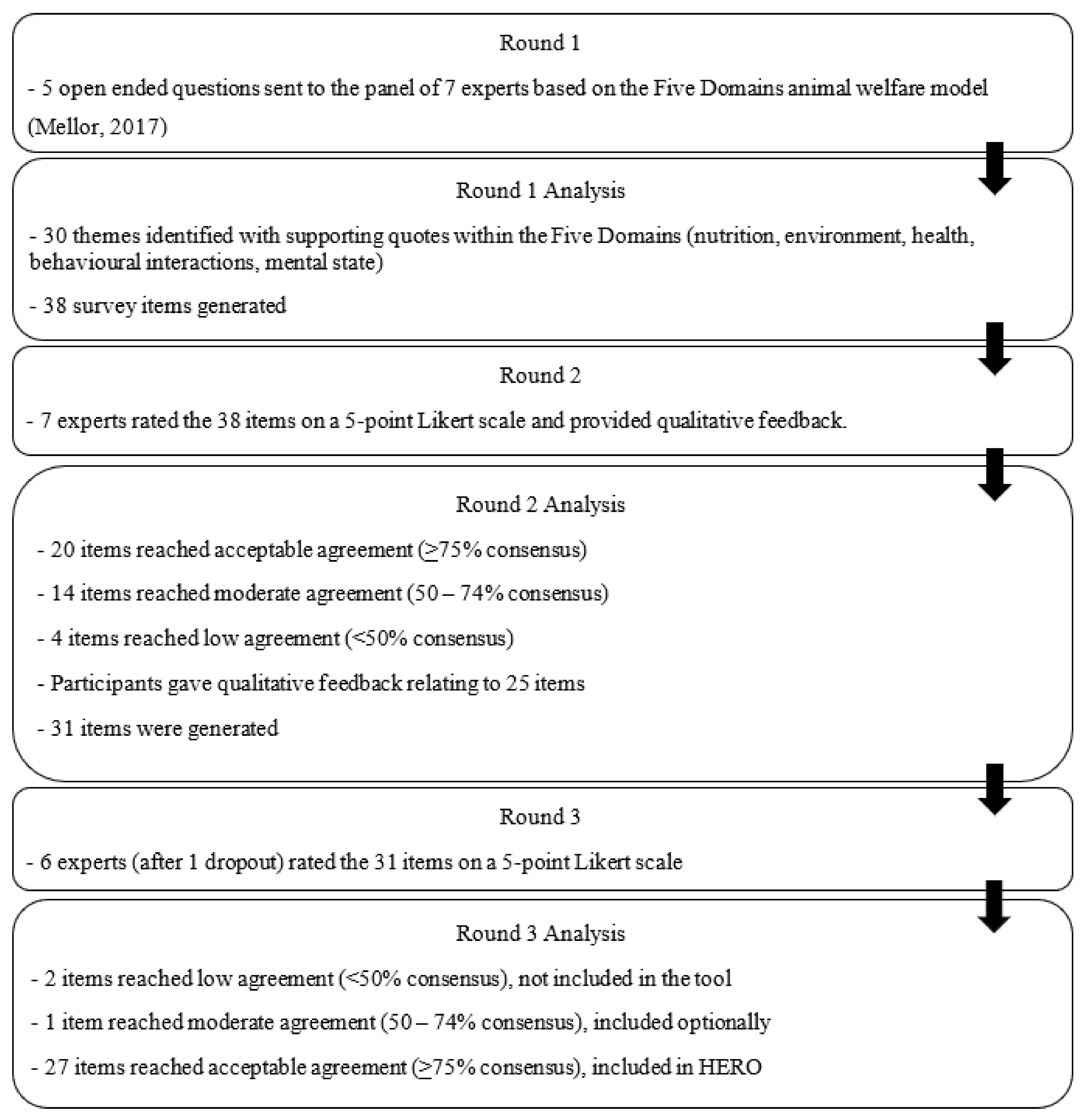 Animals 15 00785 g001