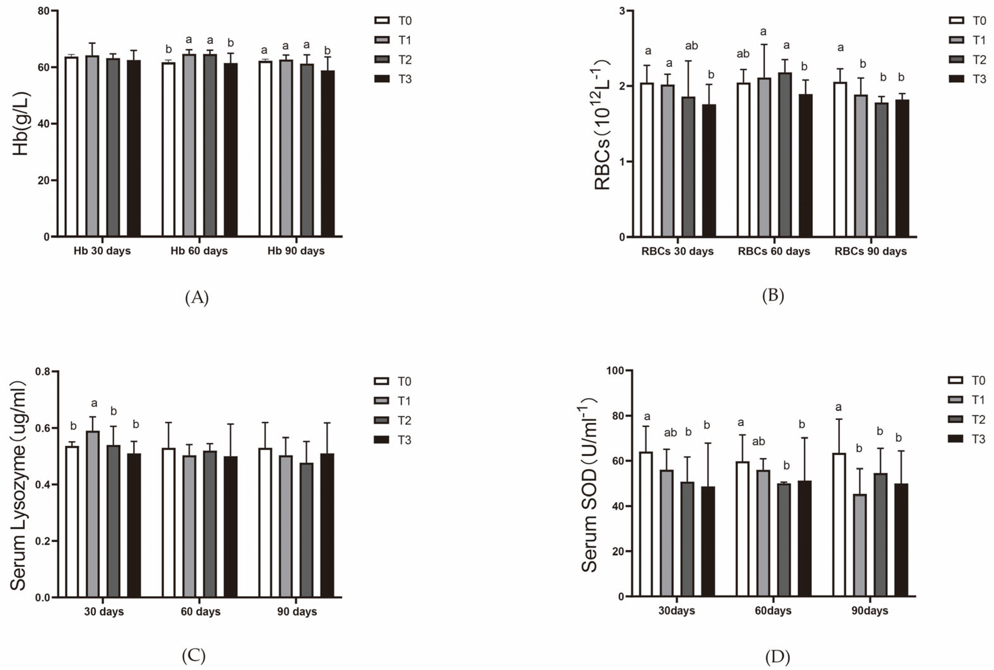 Animals 15 00792 g003