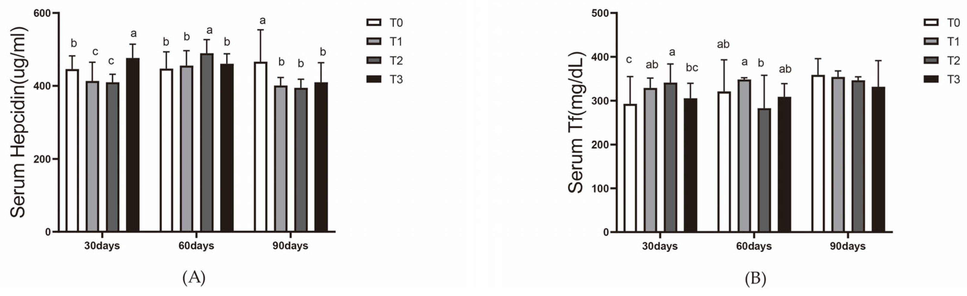 Animals 15 00792 g004