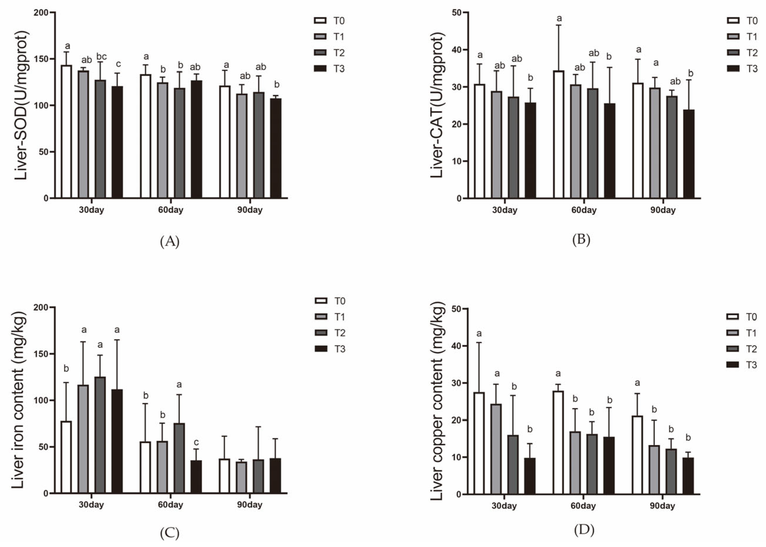 Animals 15 00792 g005