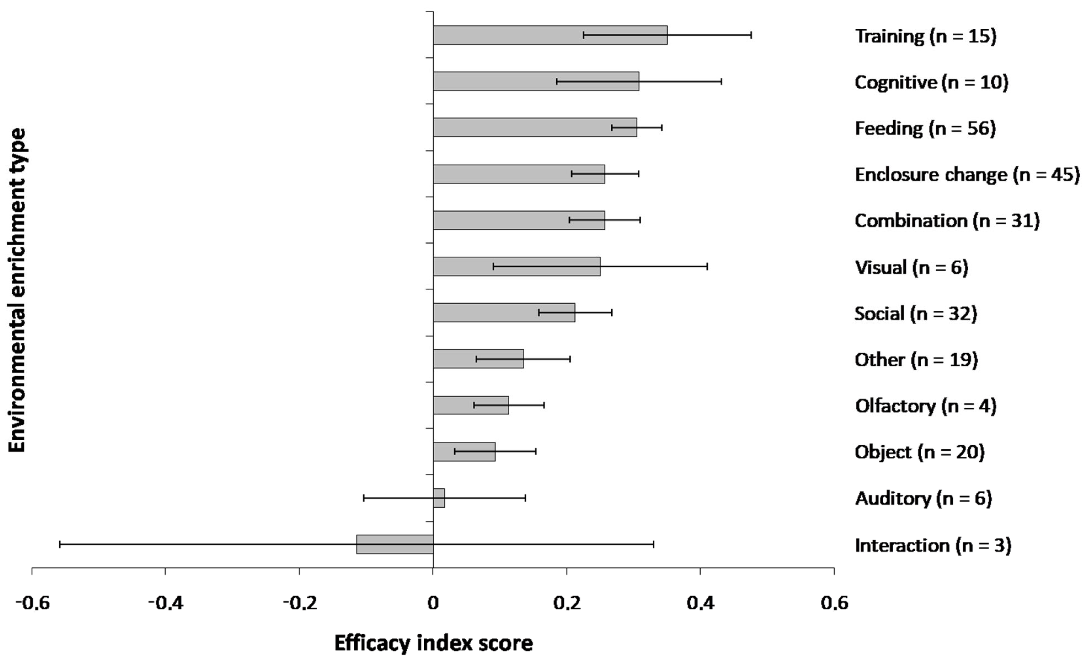 Animals 15 00799 g002 Animals 15 00799 g002