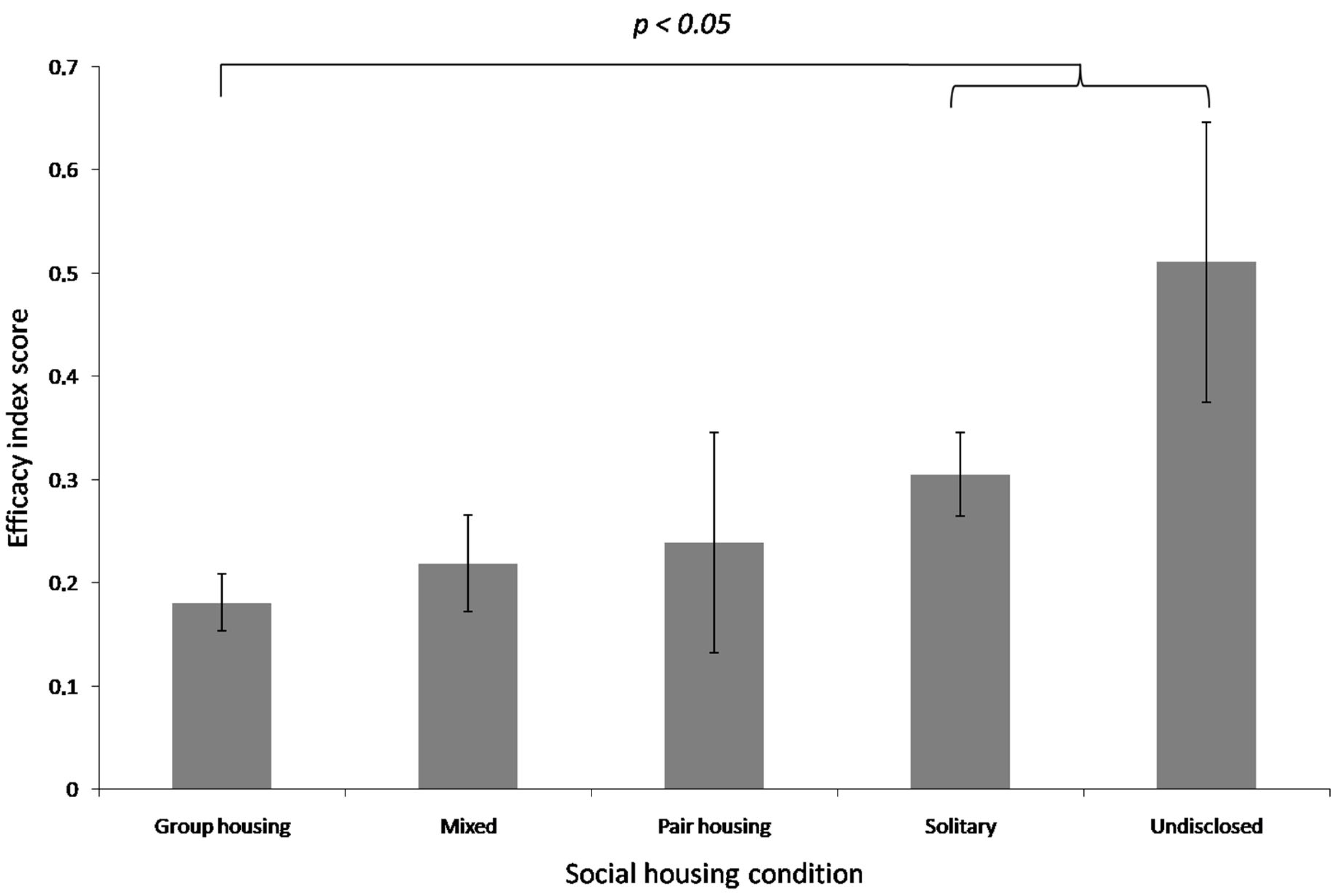 Animals 15 00799 g003 Animals 15 00799 g003