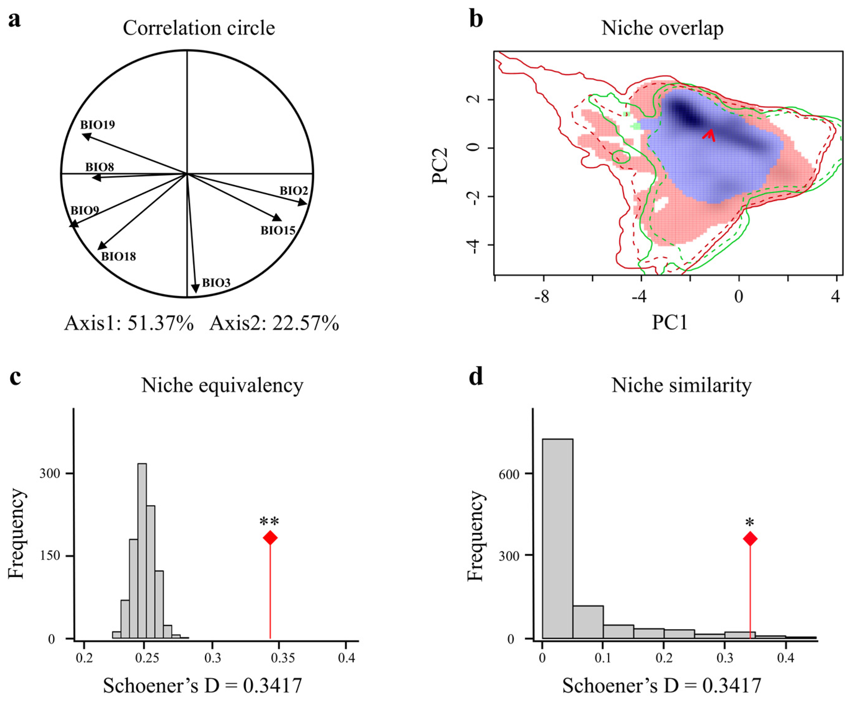 Animals 15 00801 g005