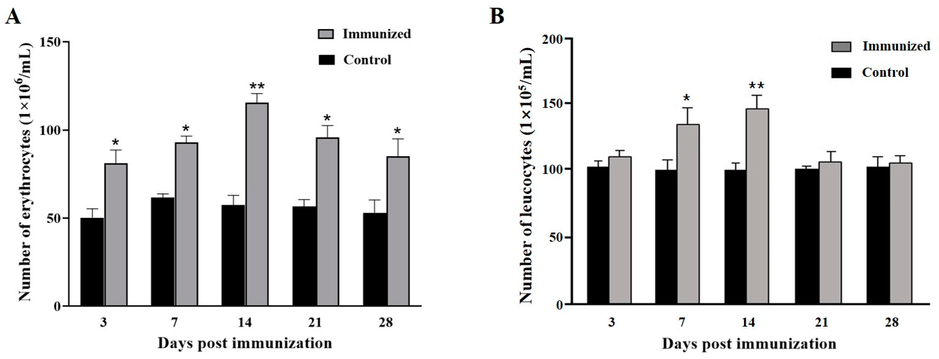 Animals 15 00803 g002