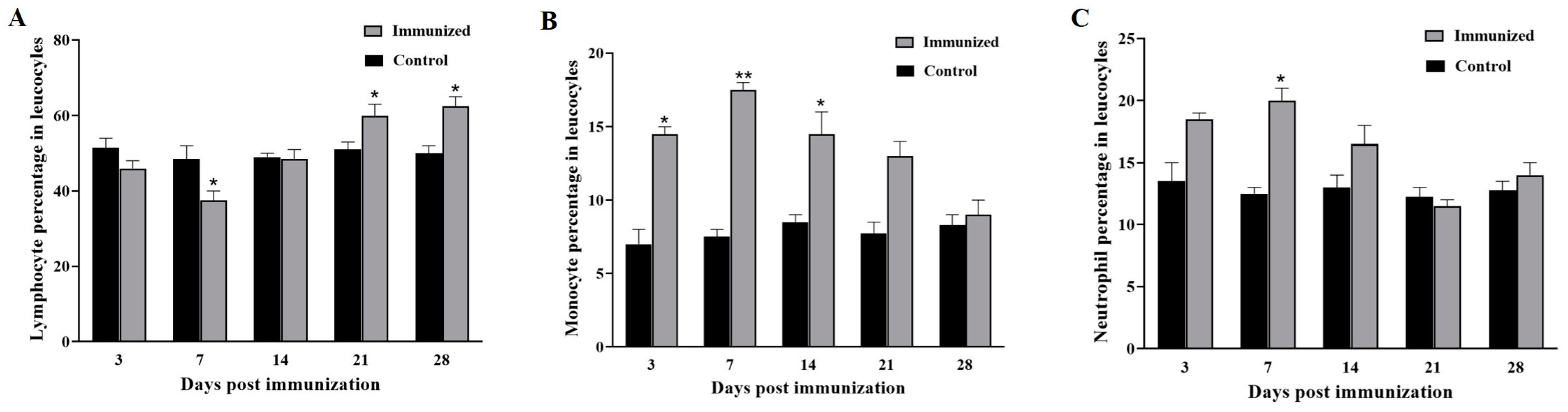 Animals 15 00803 g003