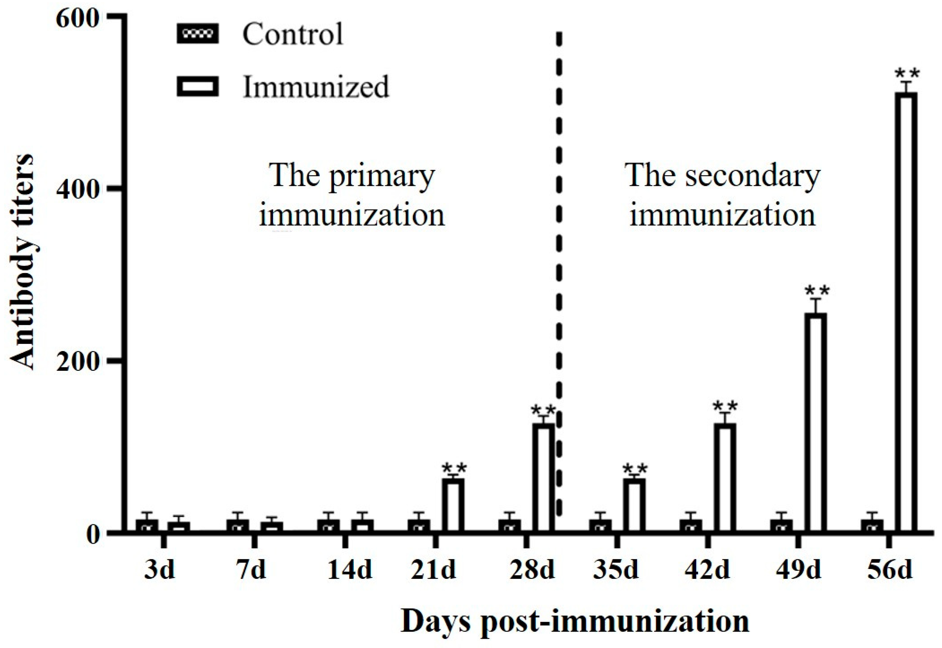 Animals 15 00803 g004