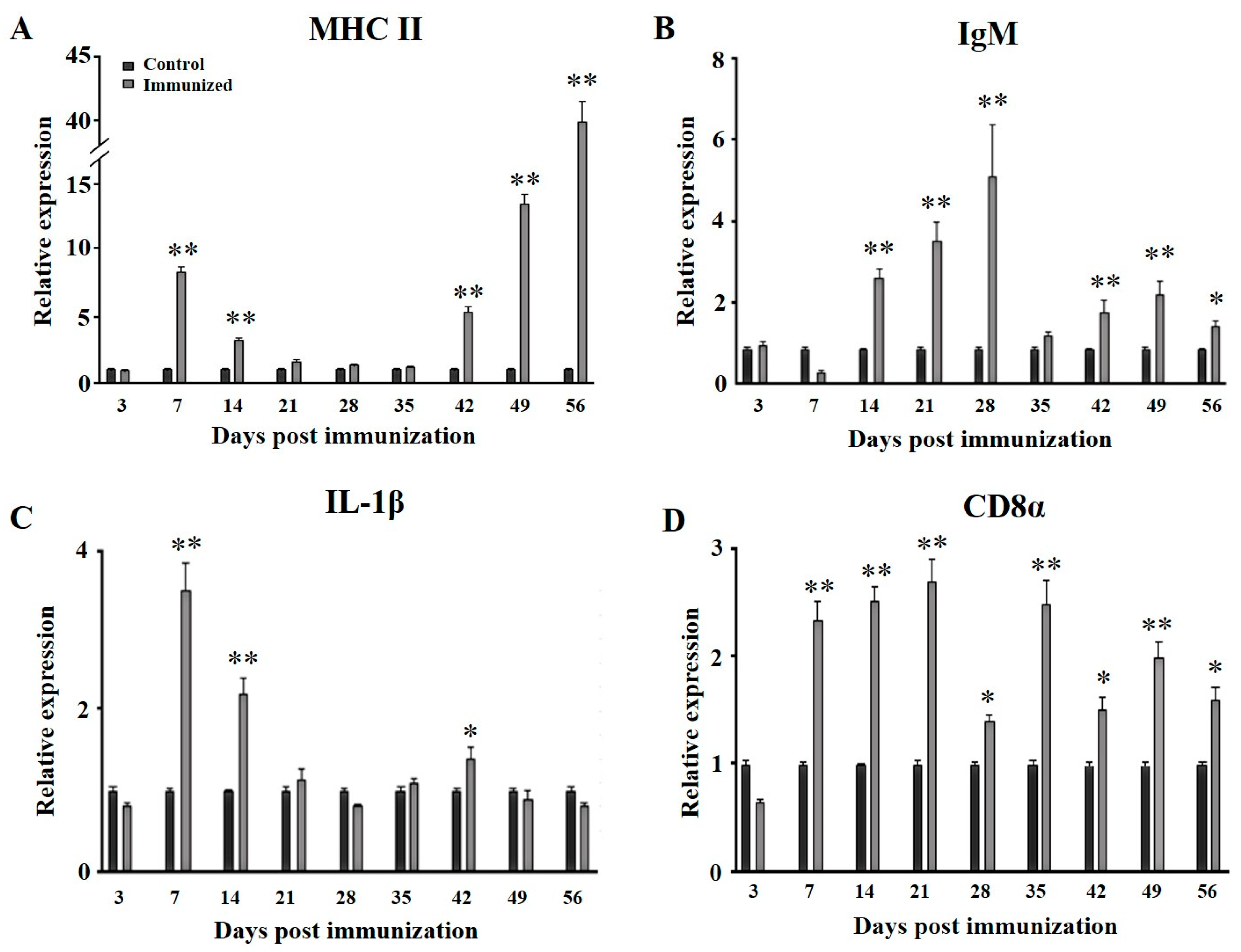 Animals 15 00803 g005