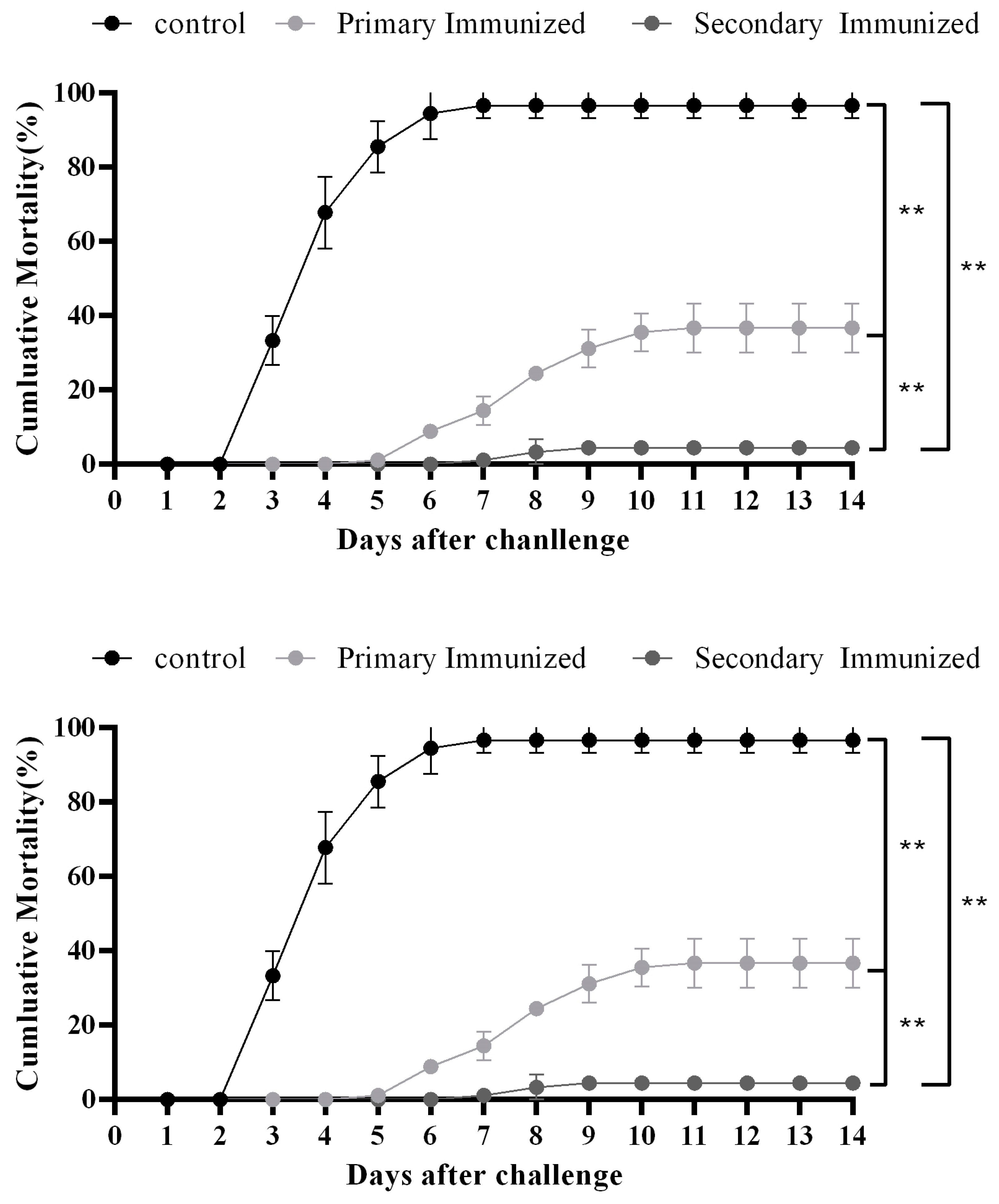 Animals 15 00803 g006