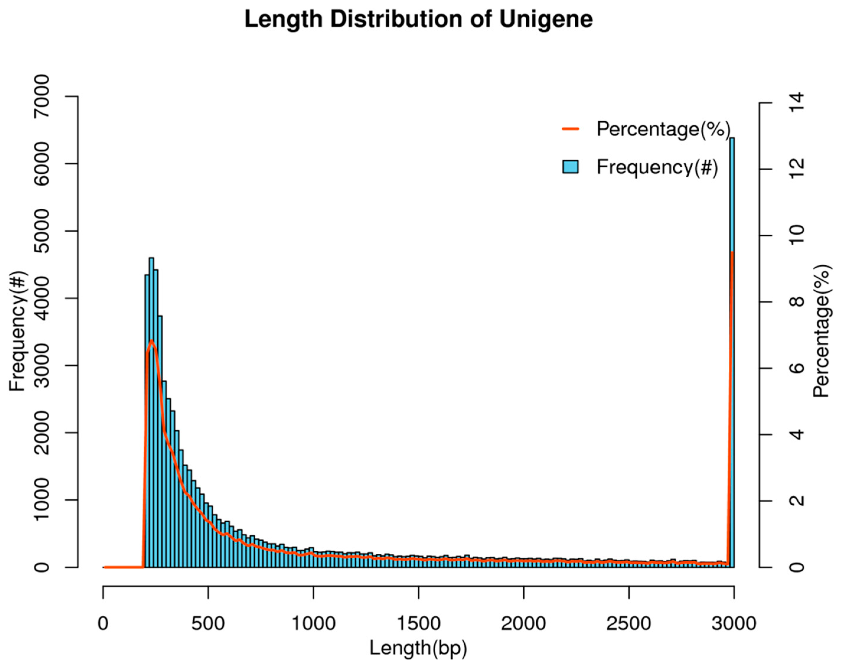 Animals 15 00806 g001 Animals 15 00806 g001