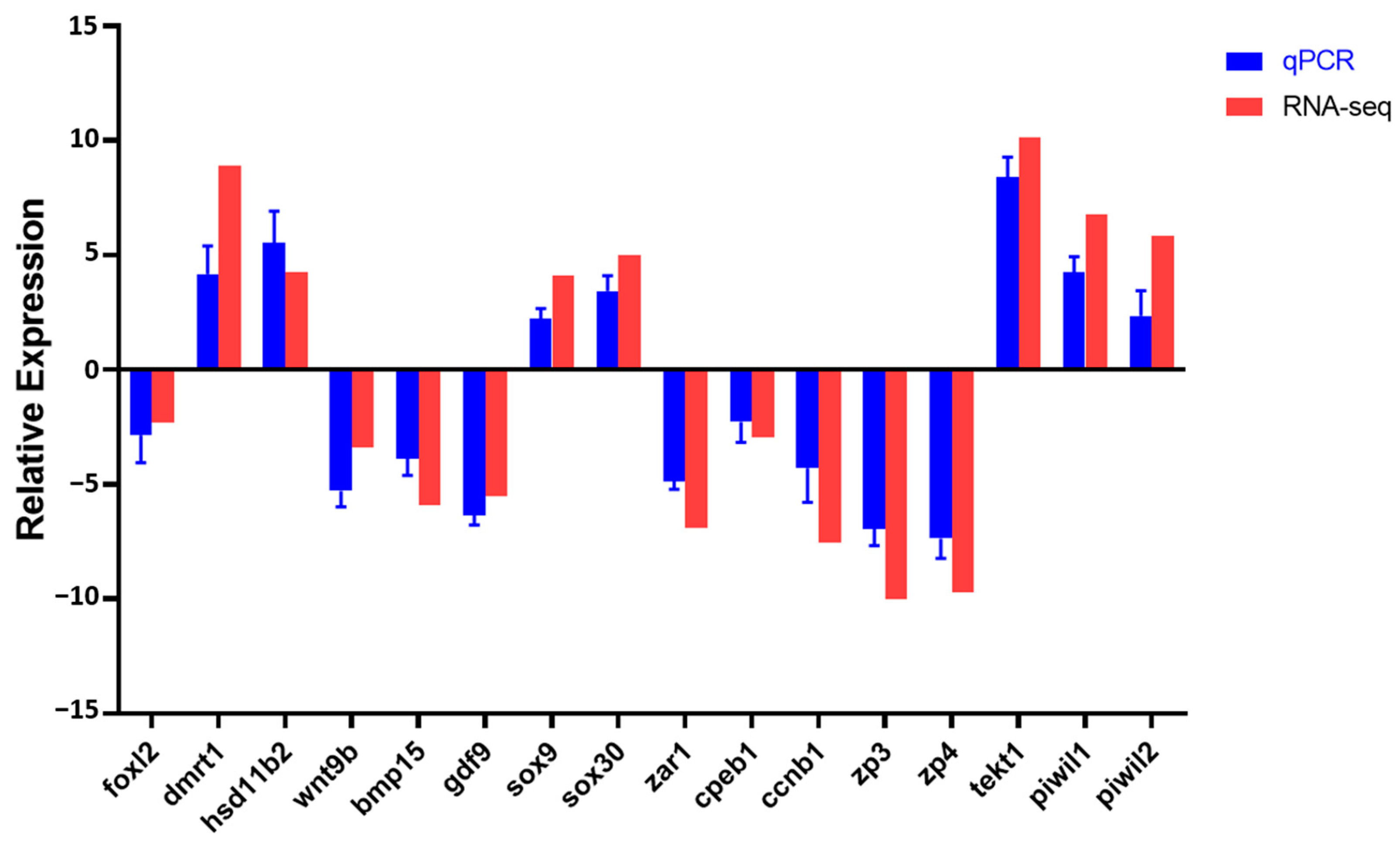 Animals 15 00806 g006 Animals 15 00806 g006