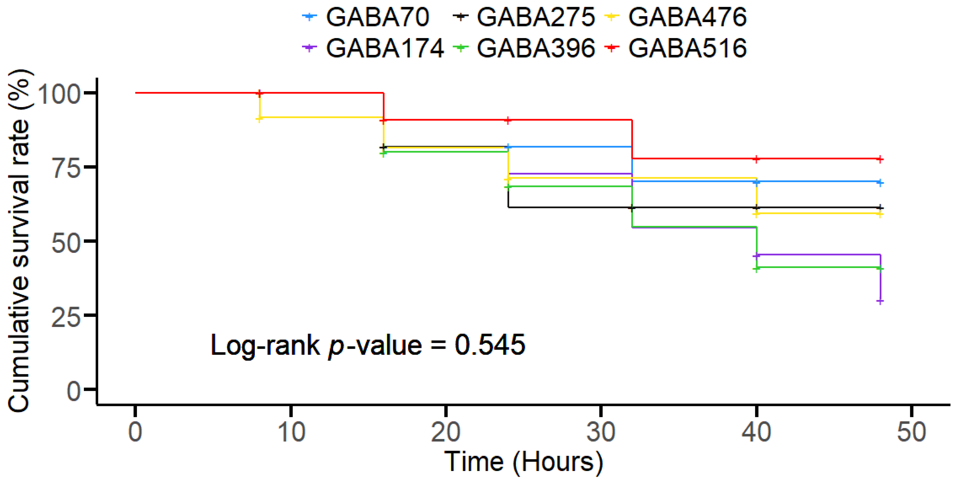 Animals 15 00809 g003 Animals 15 00809 g003
